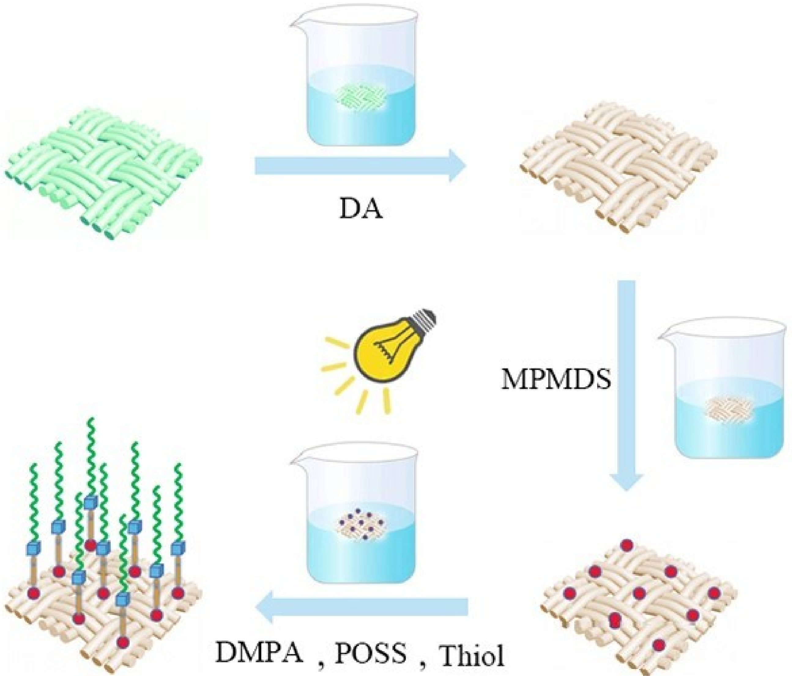 Polymers 14 01426 g001