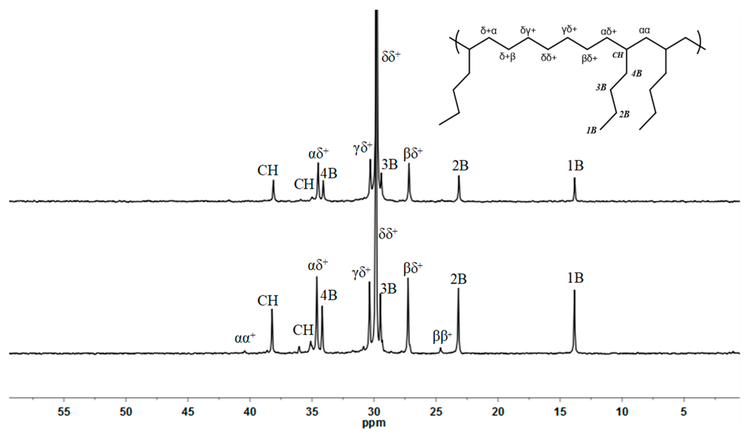 Polymers 14 01427 g008 550