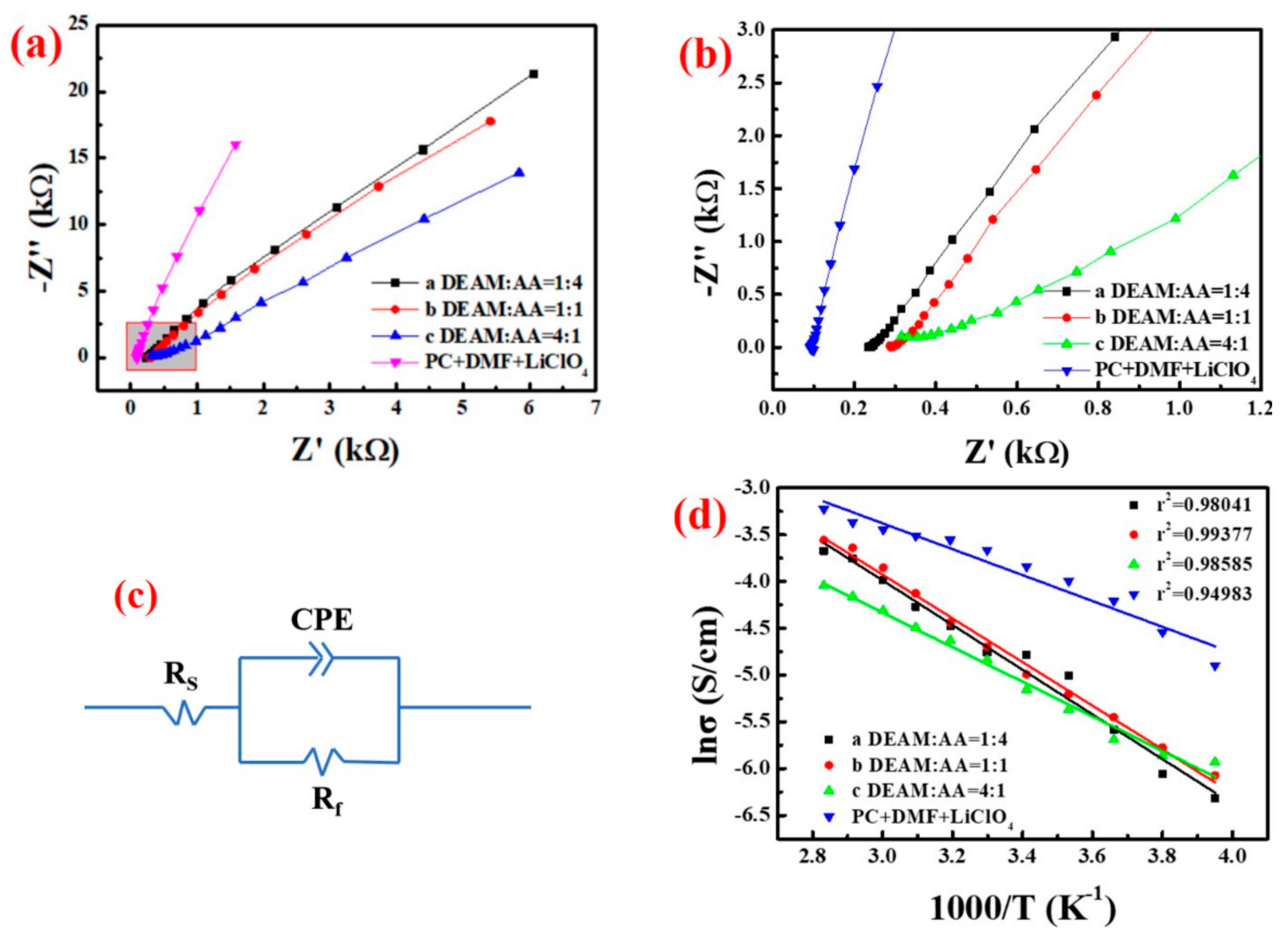 Study of a Novel Electrochromic Device with Crystalline WO3