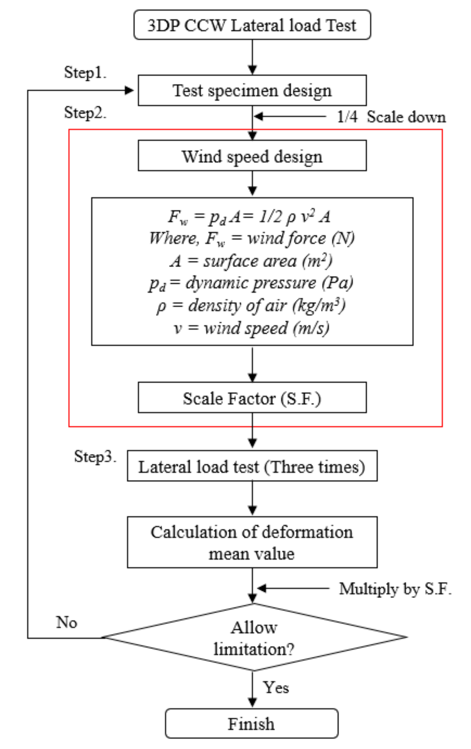 Polymers 14 01431 g010
