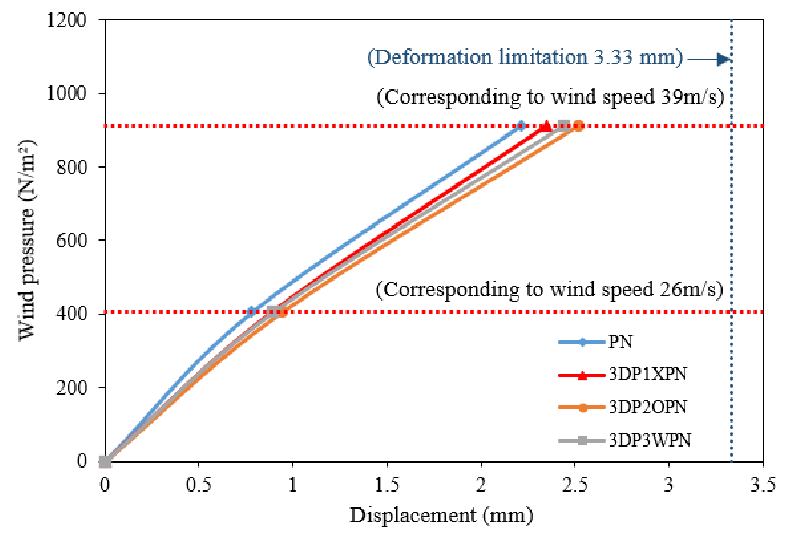 Polymers 14 01431 g017