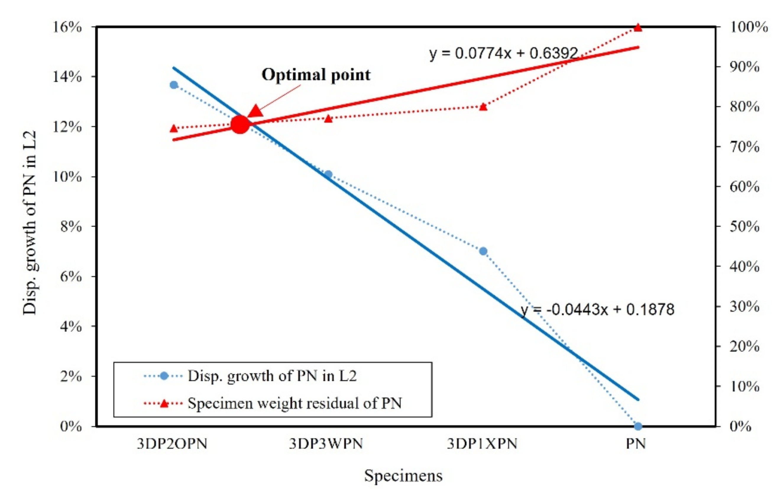 Polymers 14 01431 g020
