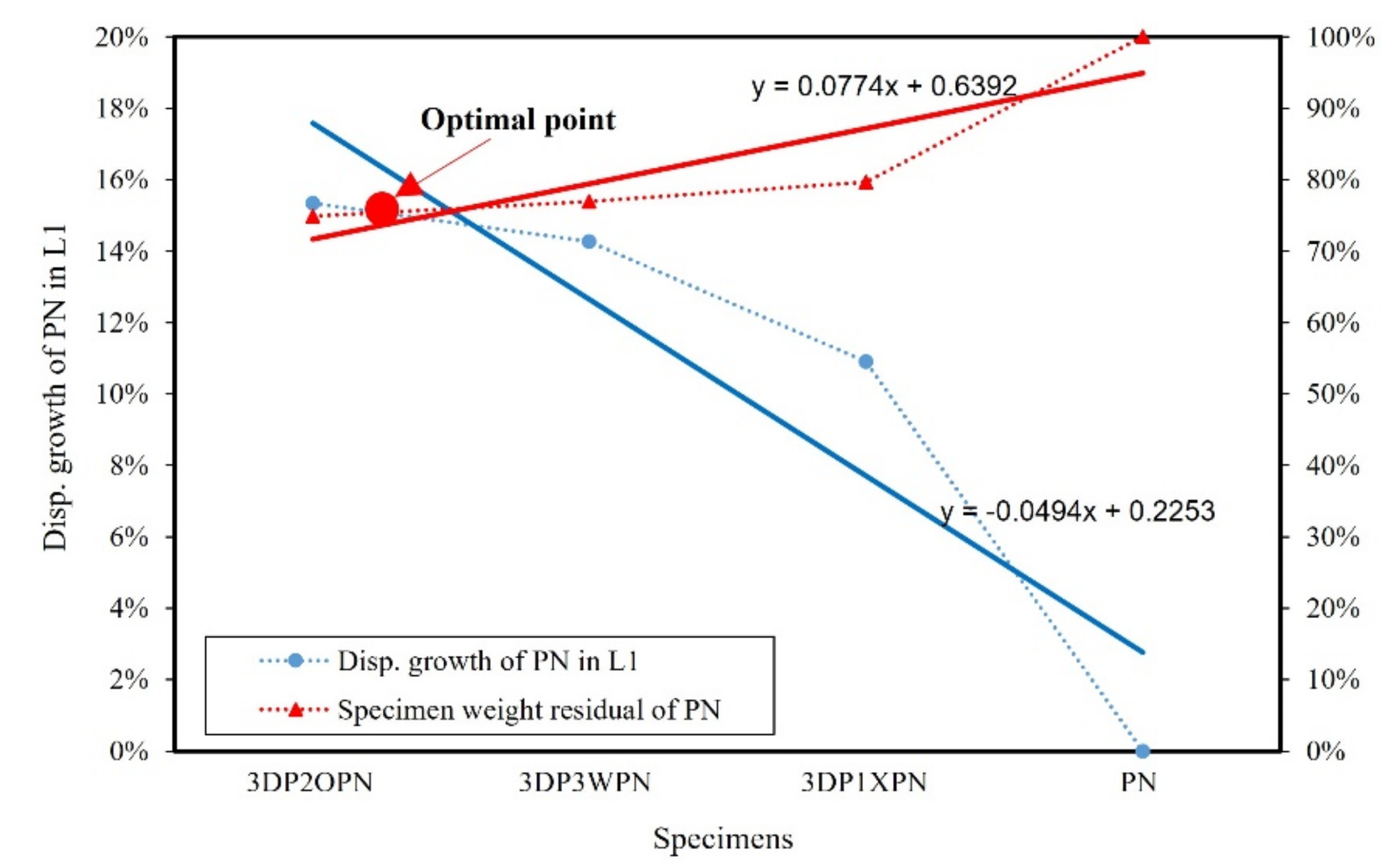 Polymers 14 01431 g021