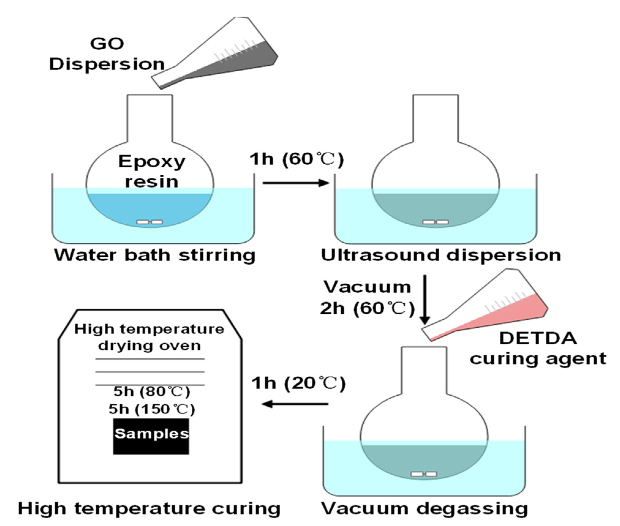 Polymers 14 01432 g001