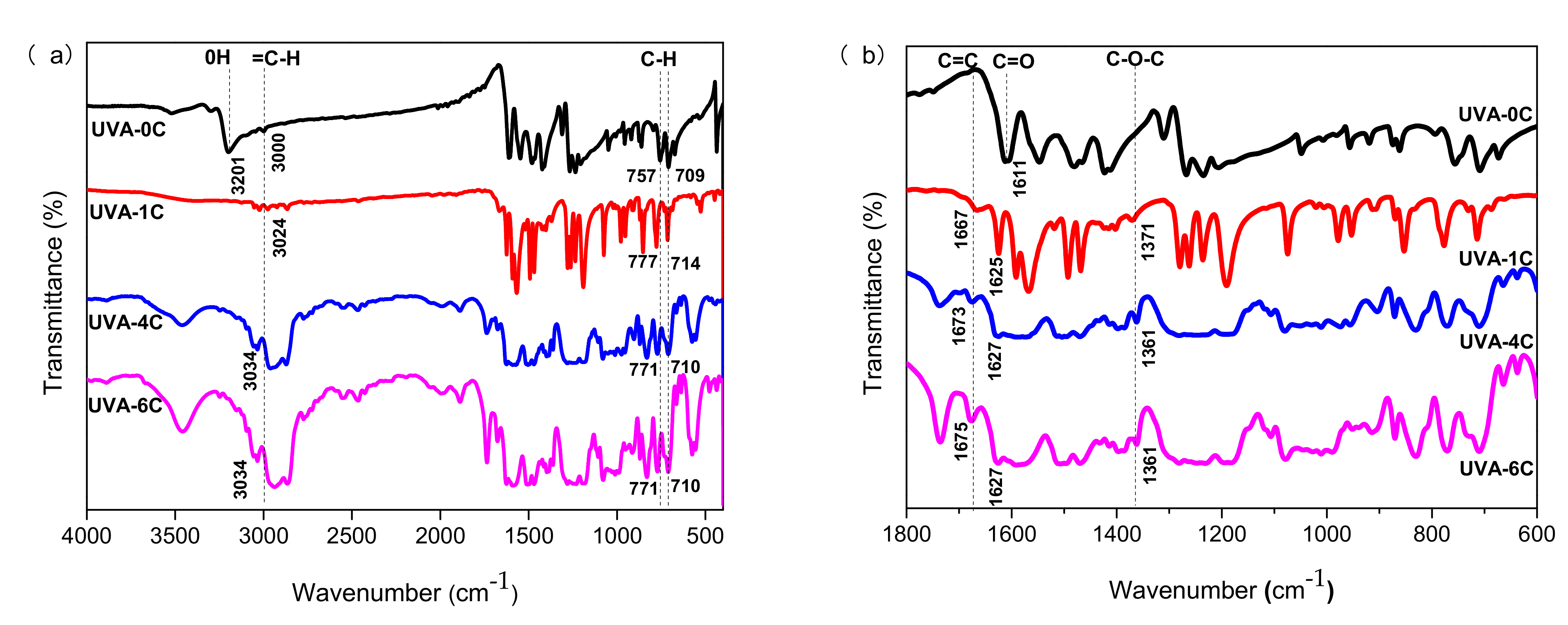 Polymers 14 01434 g002