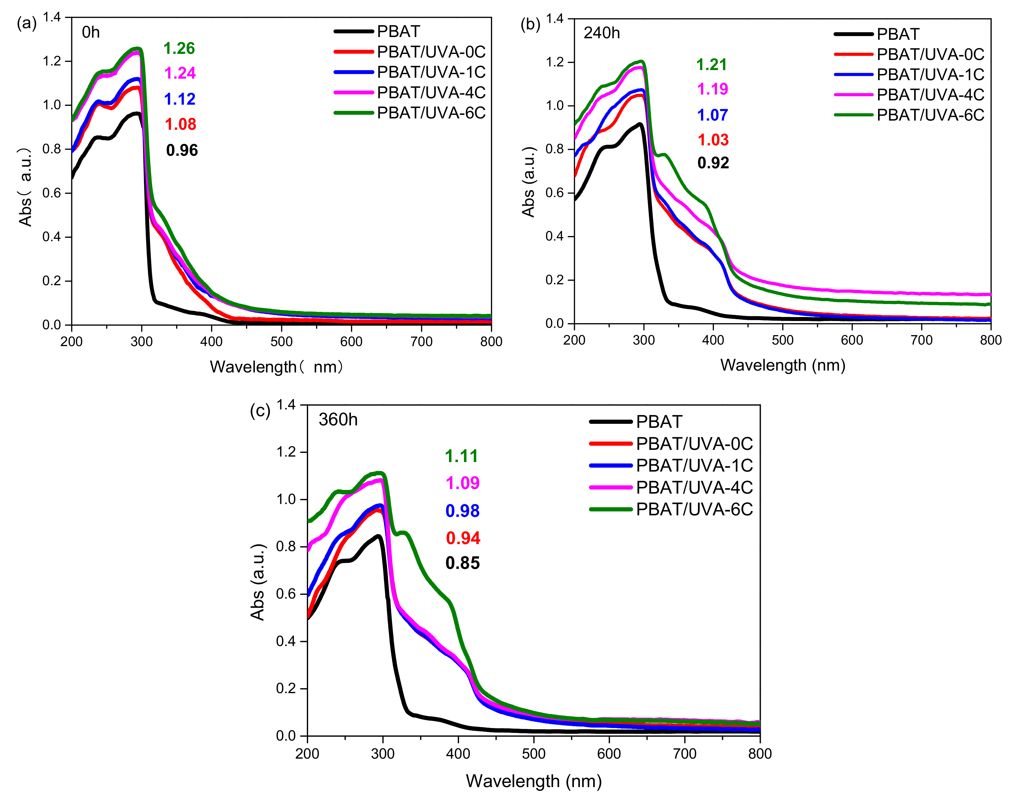 Polymers 14 01434 g007
