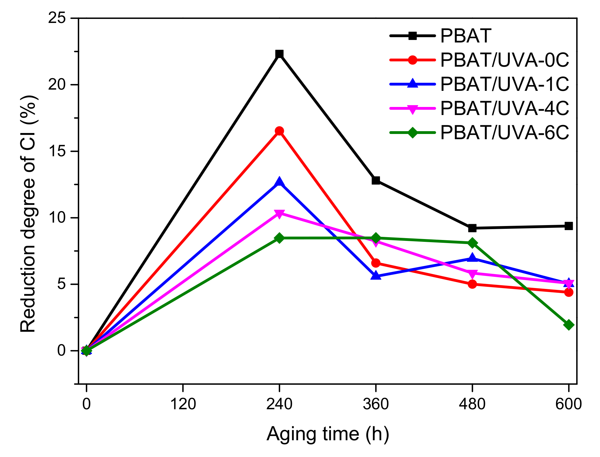 Polymers 14 01434 g008