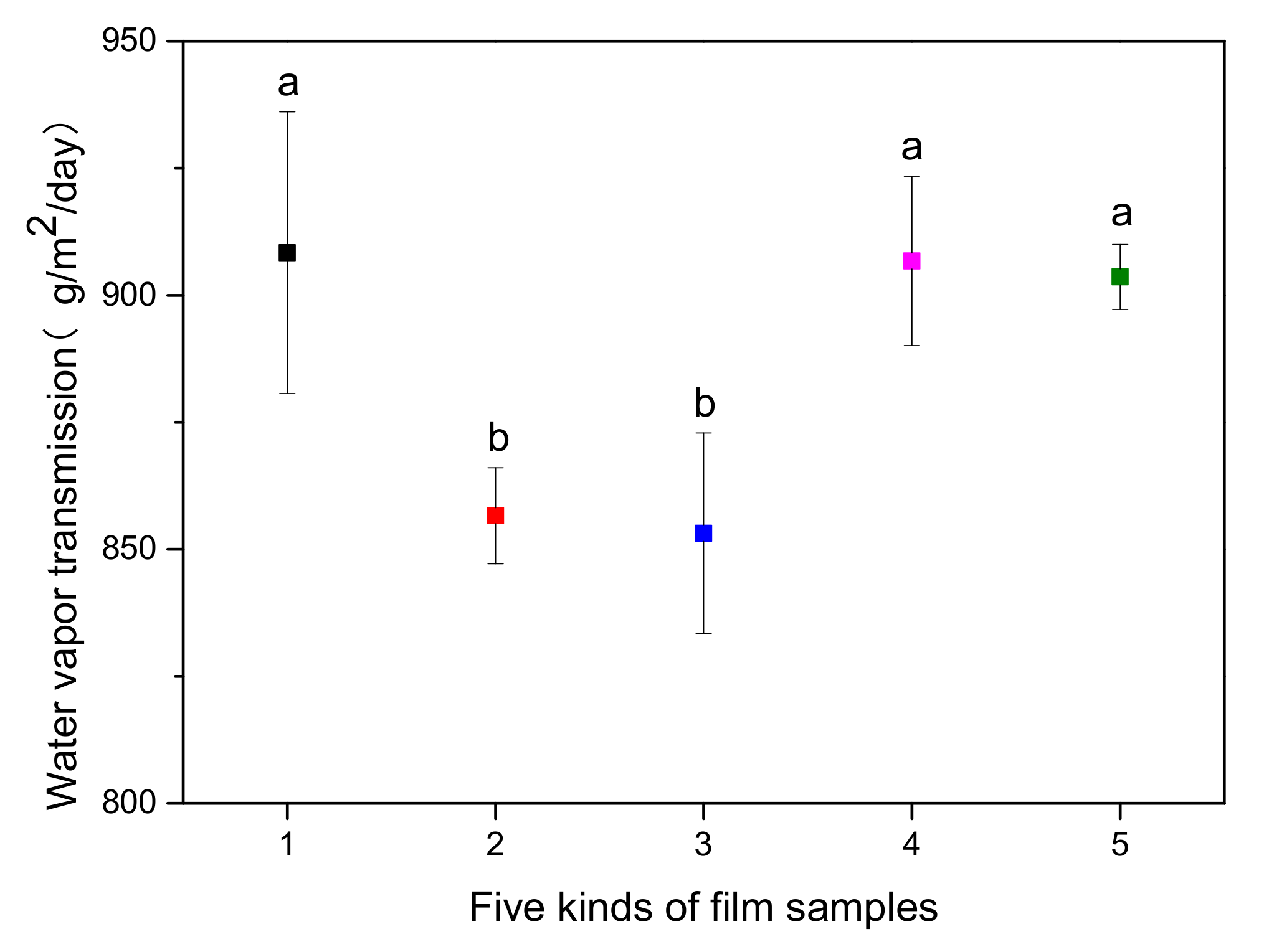 Polymers 14 01434 g011