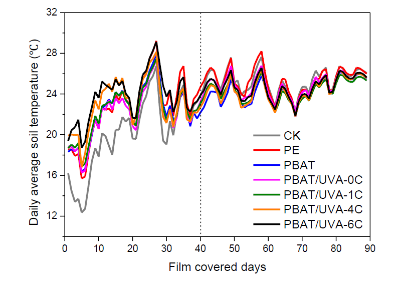 Polymers 14 01434 g012