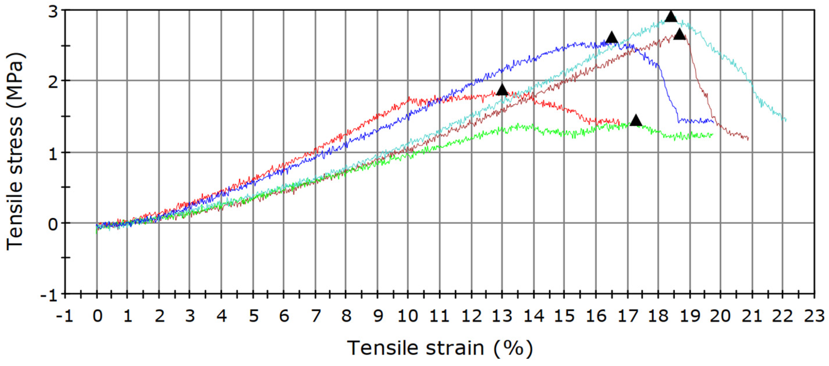 Polymers 14 01435 g004 550