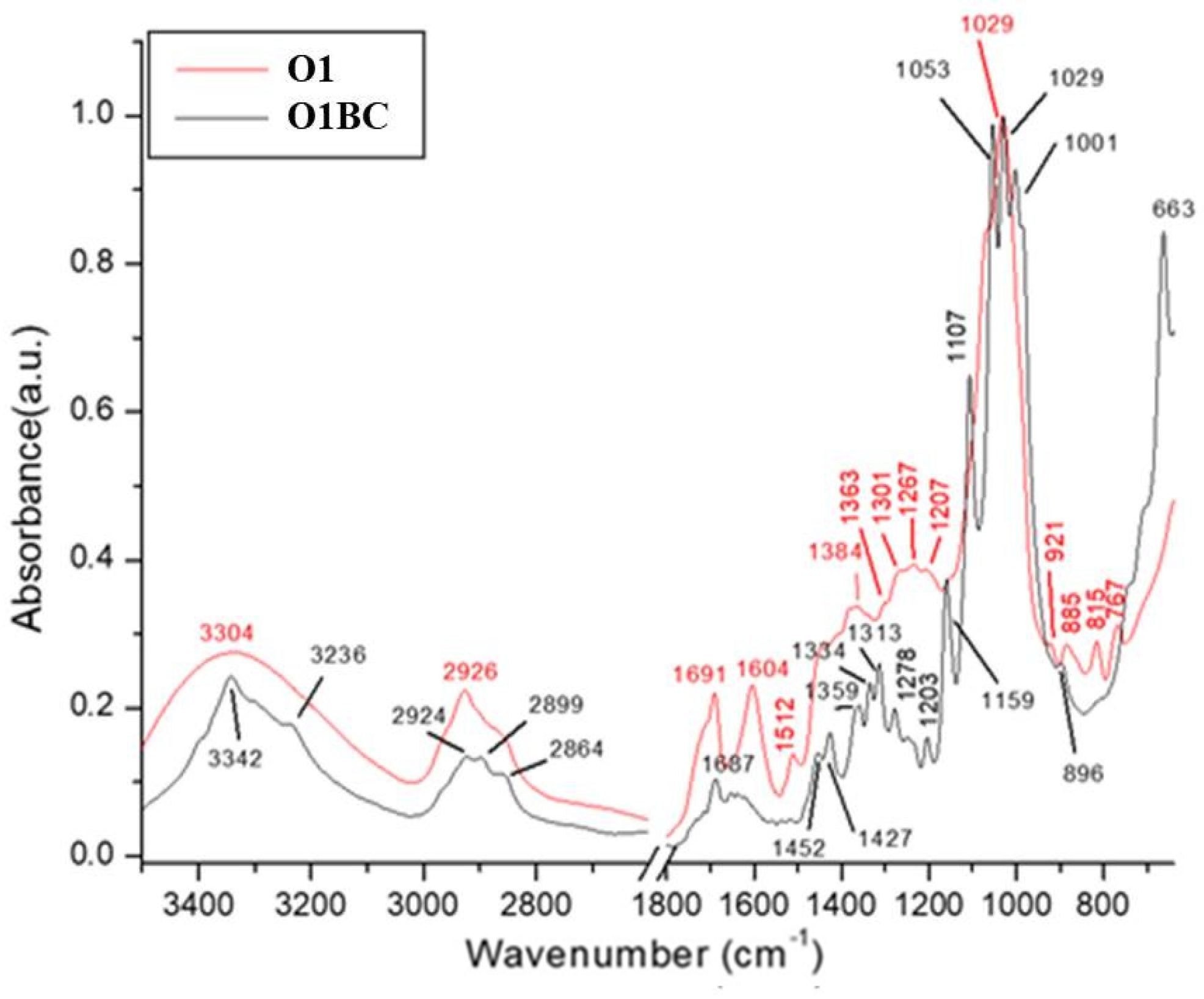 Polymers 14 01435 g008 550