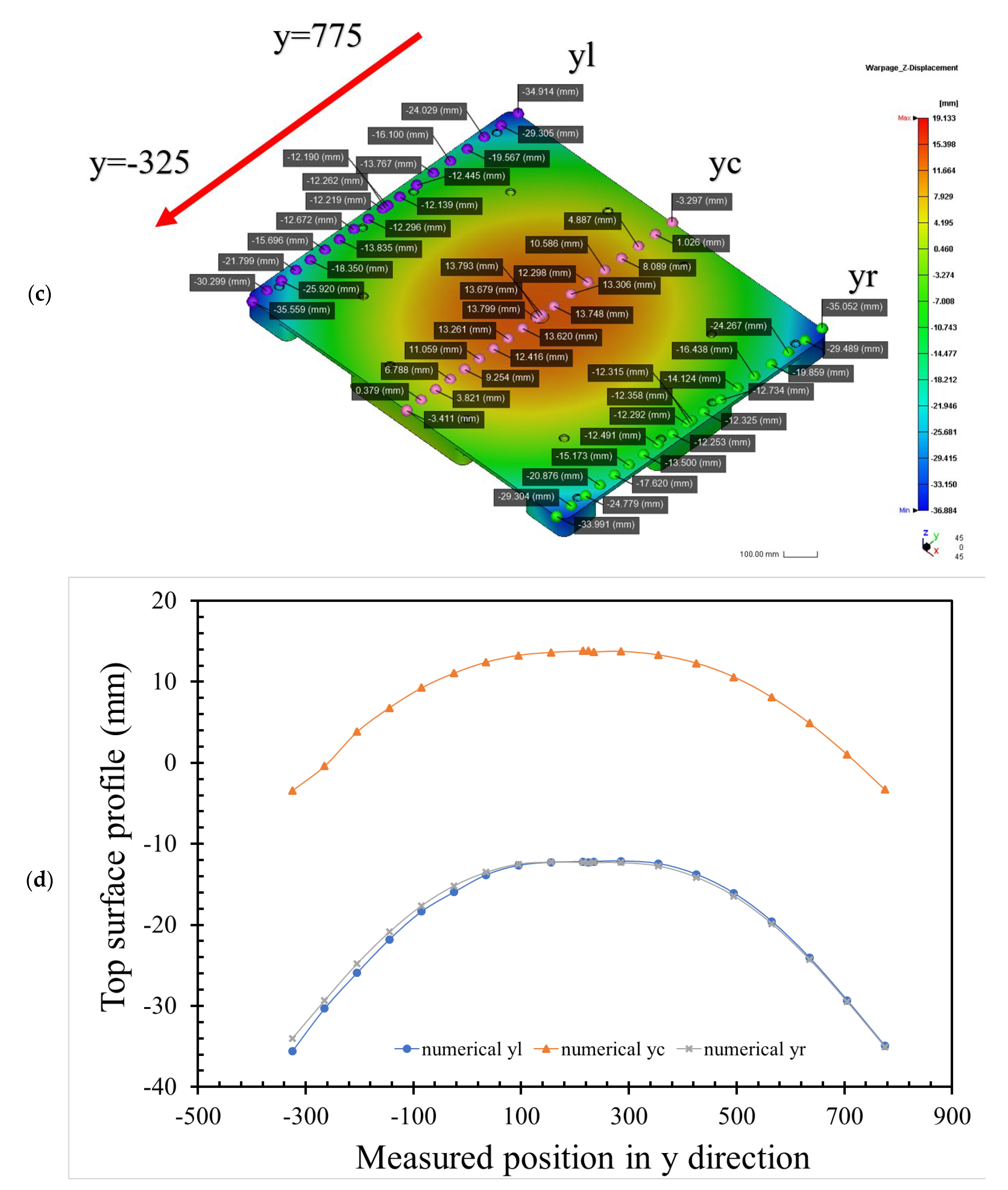 Polymers 14 01437 g005b 550