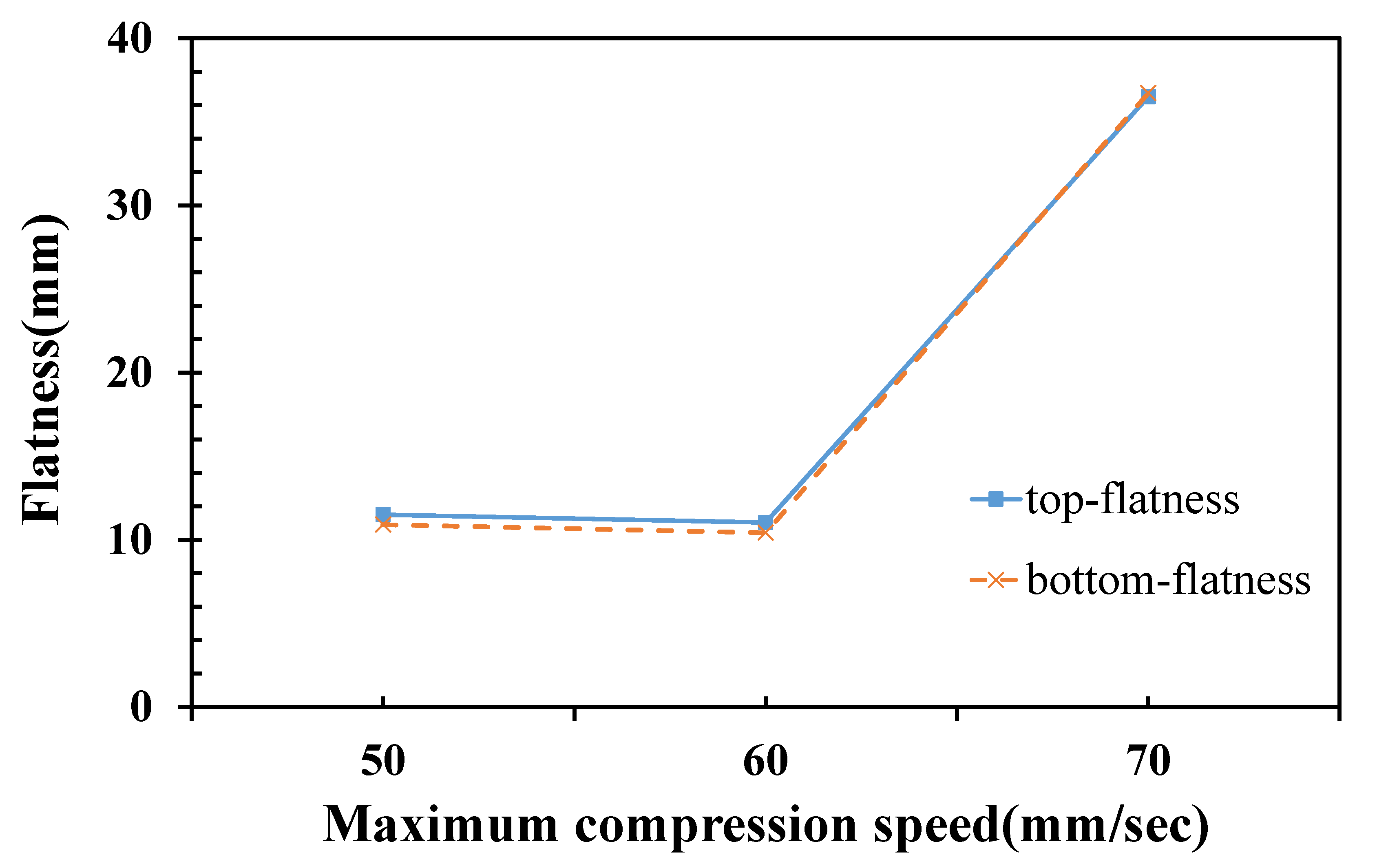 Polymers 14 01437 g007 550