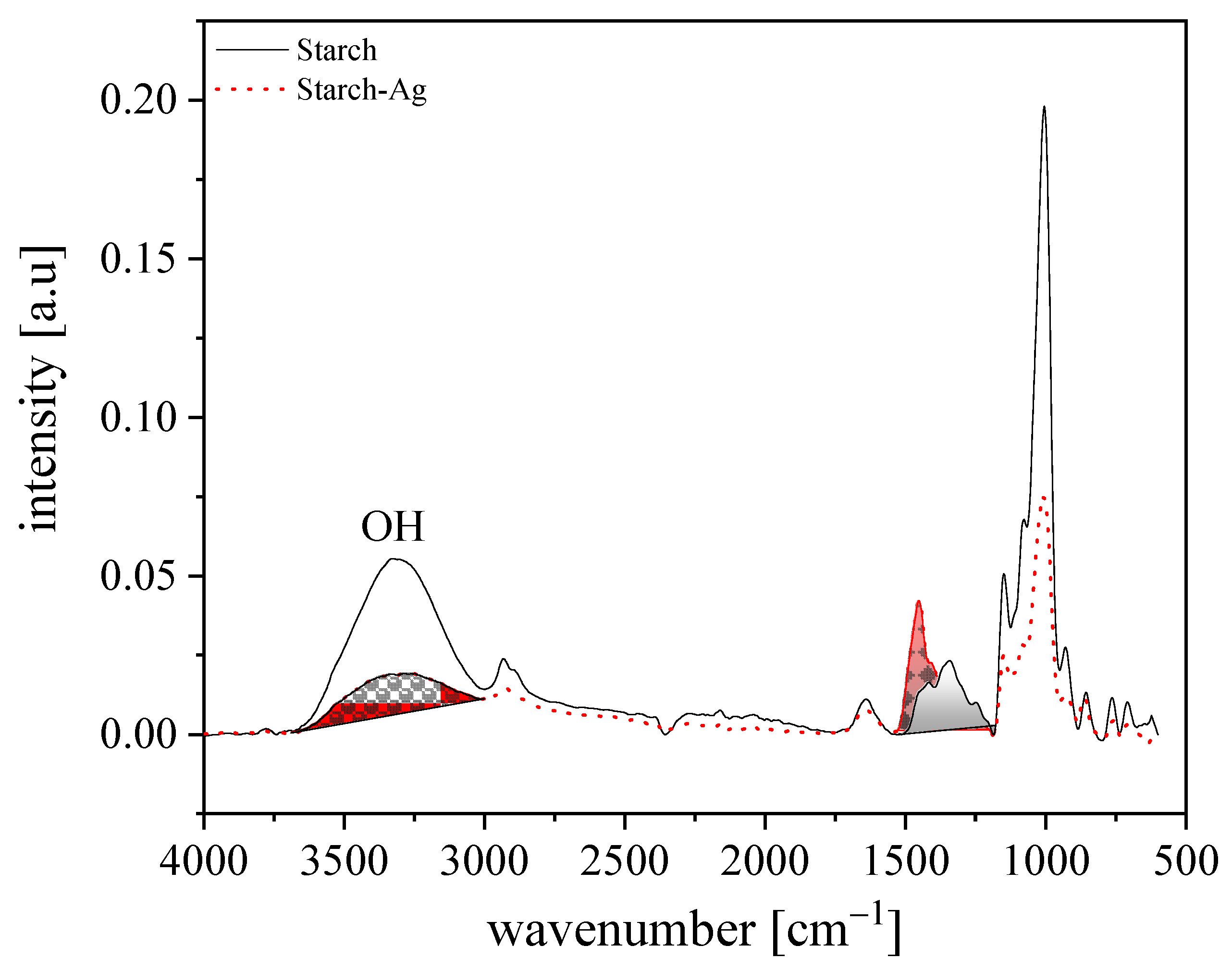 Polymers 14 01439 g002