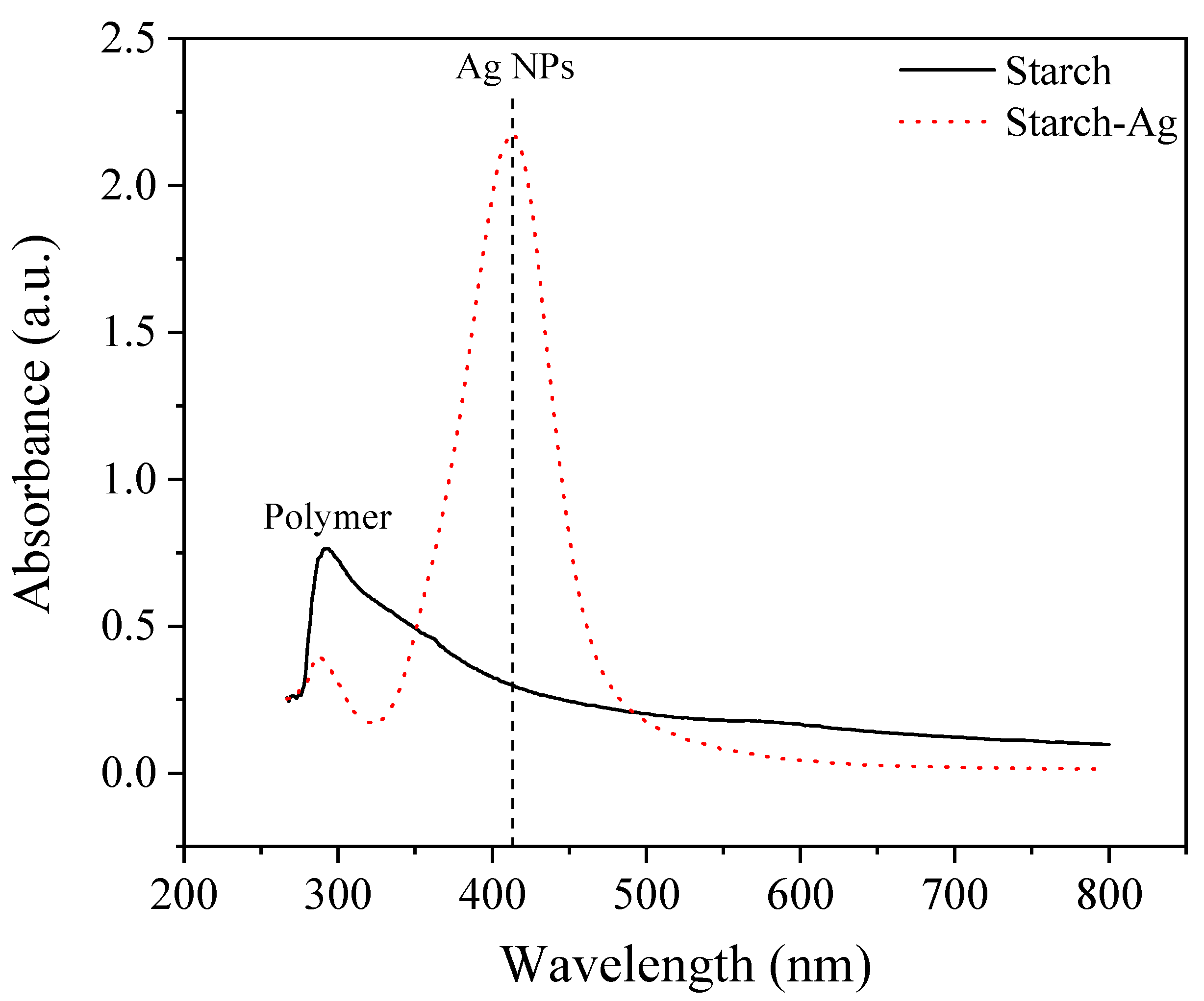 Polymers 14 01439 g003