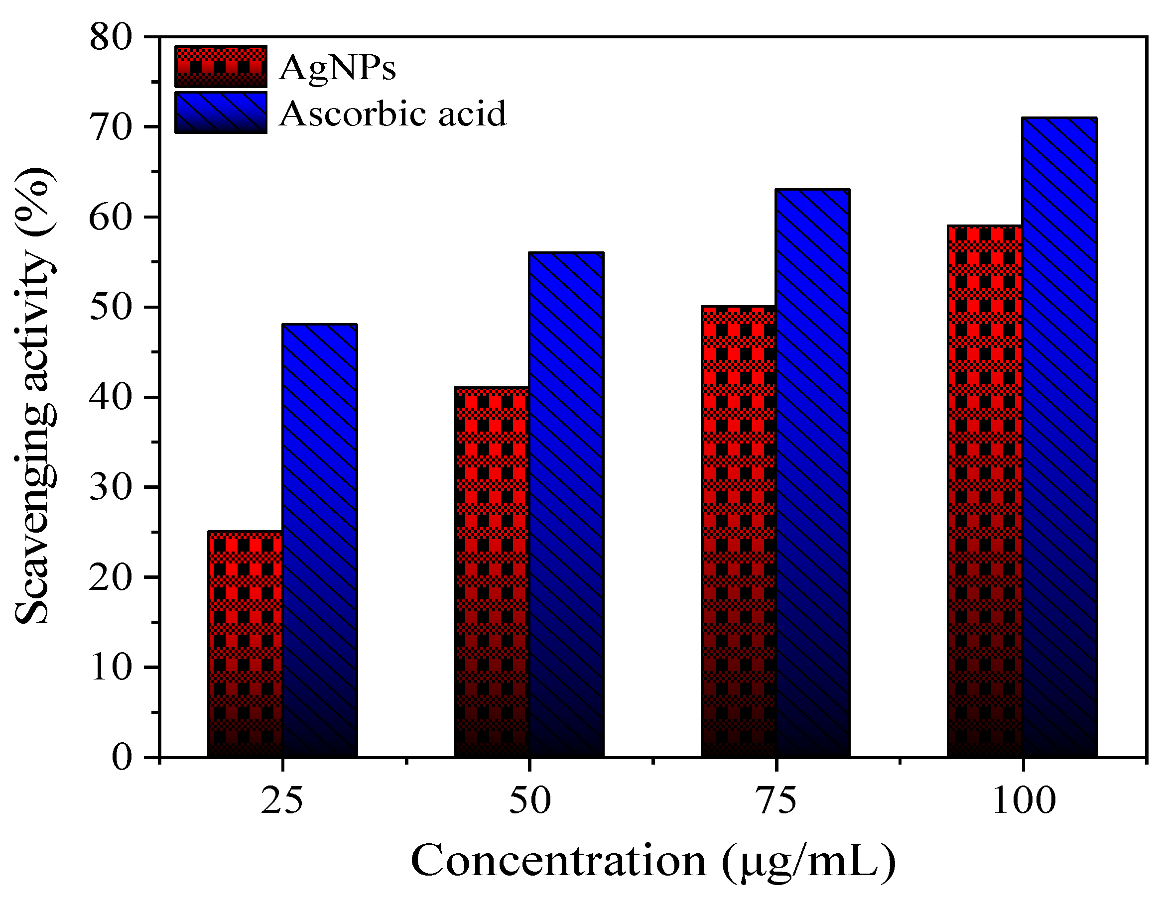 Polymers 14 01439 g004