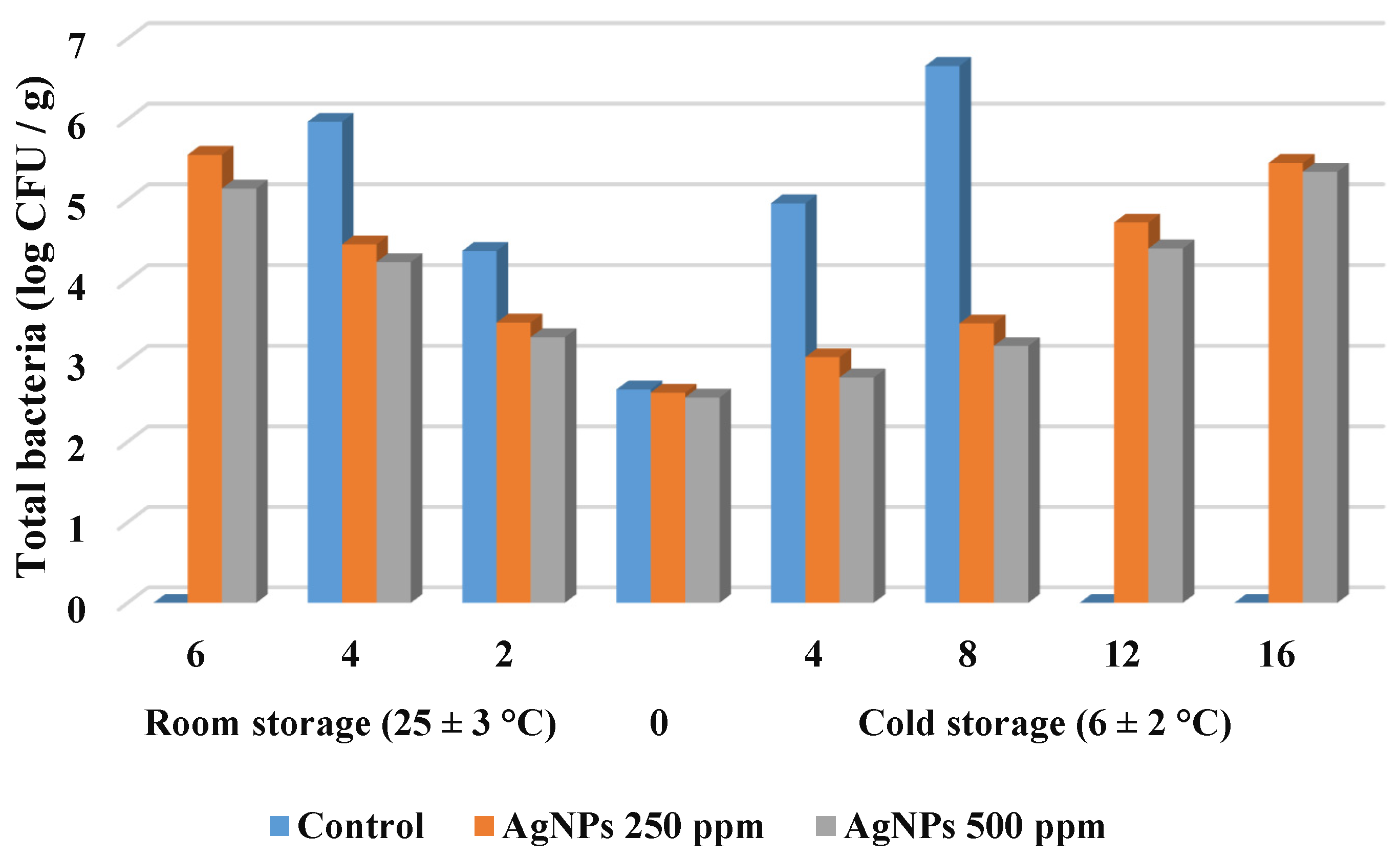 Polymers 14 01439 g006