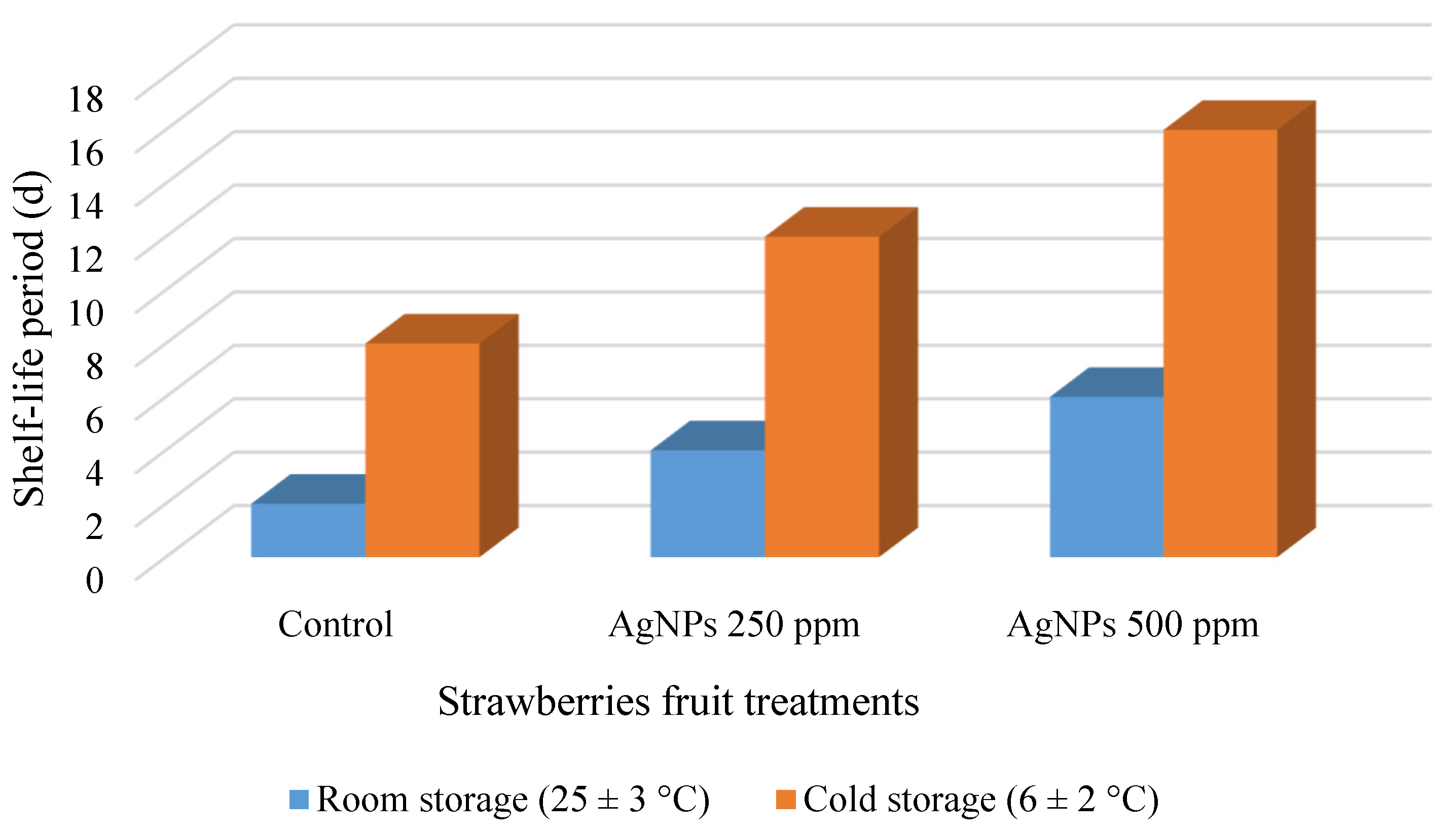Polymers 14 01439 g008