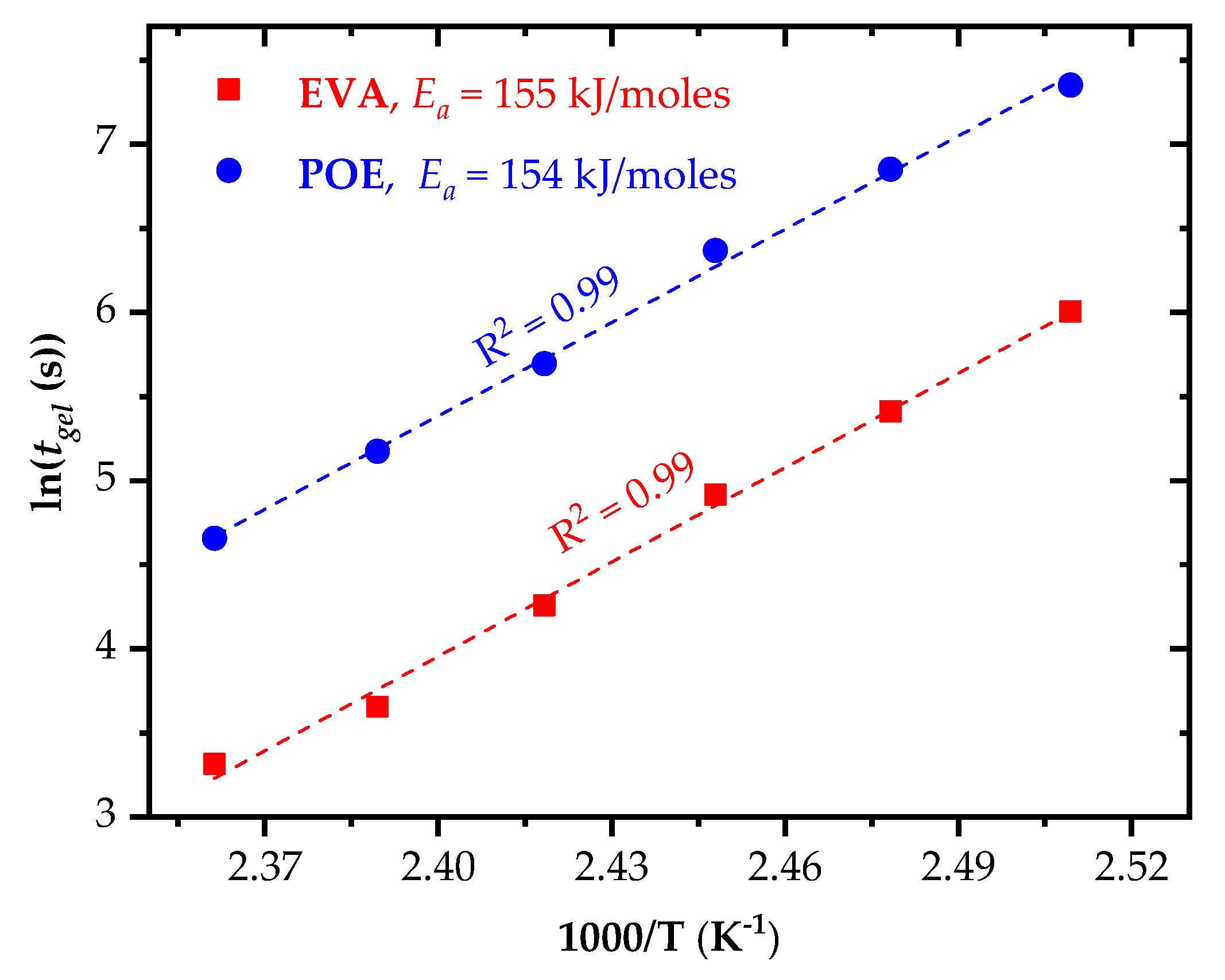 Polymers 14 01441 g004