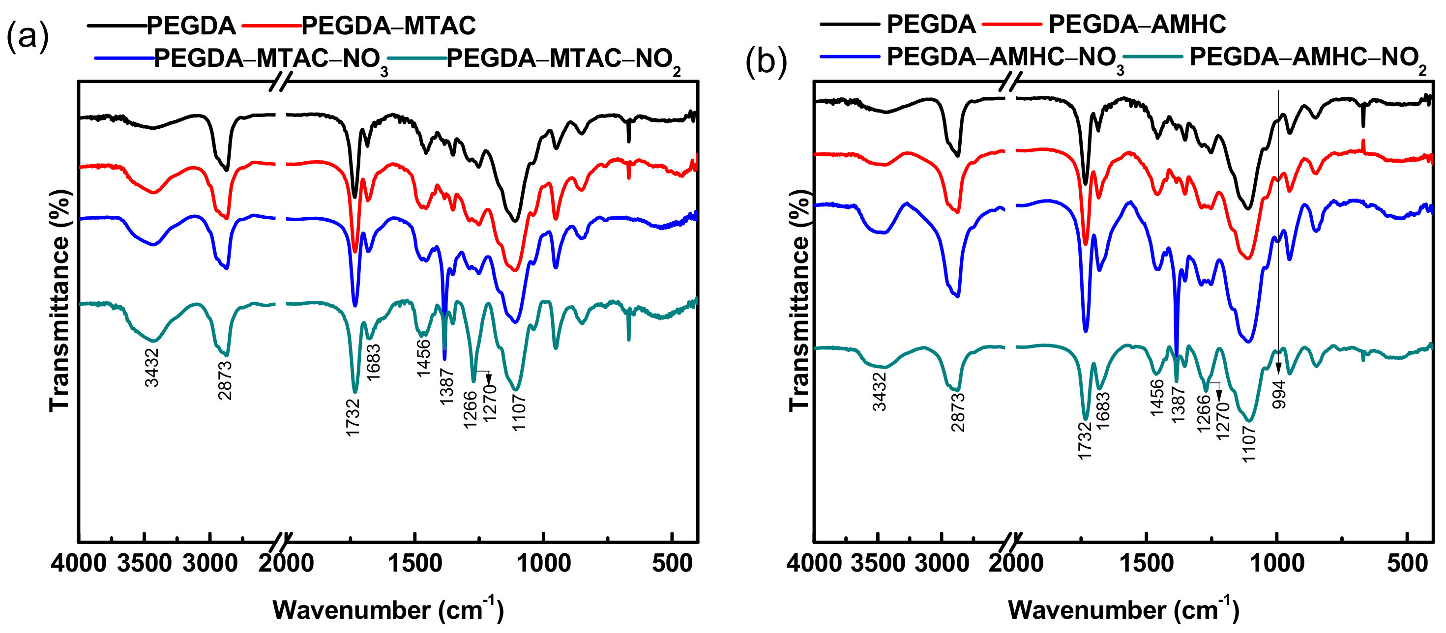 Polymers 14 01442 g003