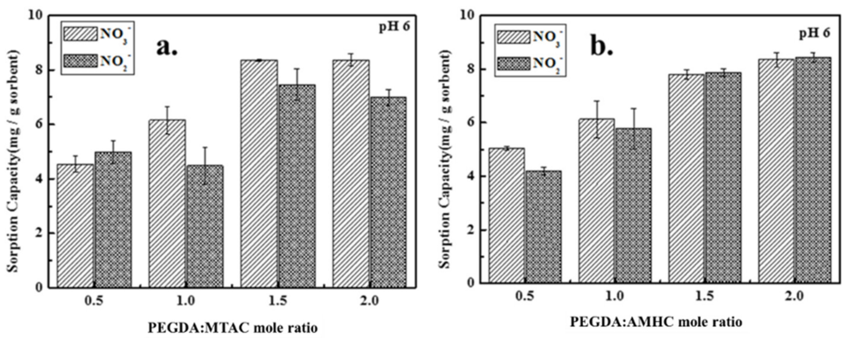 Polymers 14 01442 g004