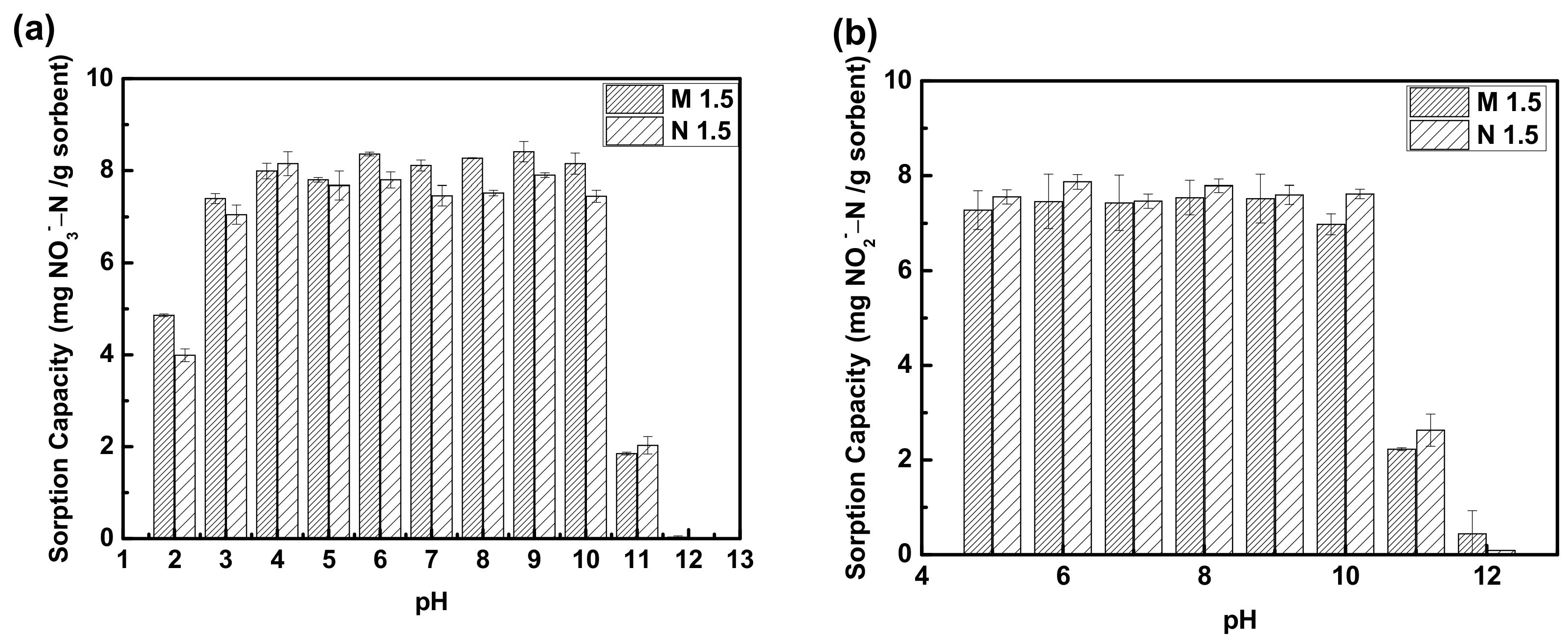Polymers 14 01442 g005