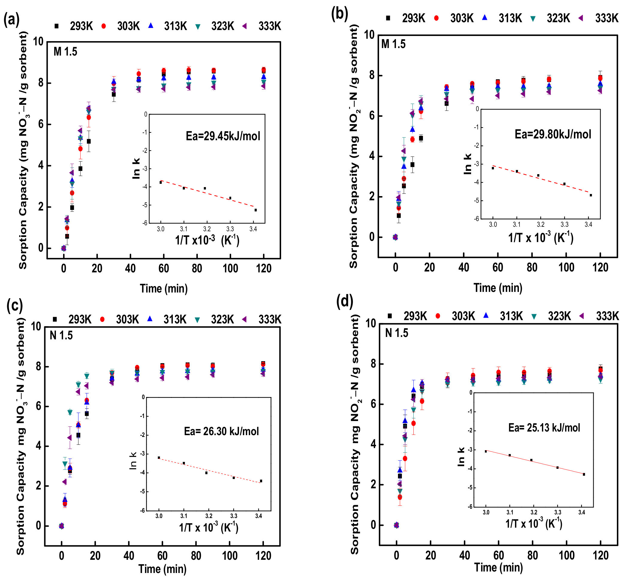 Polymers 14 01442 g006