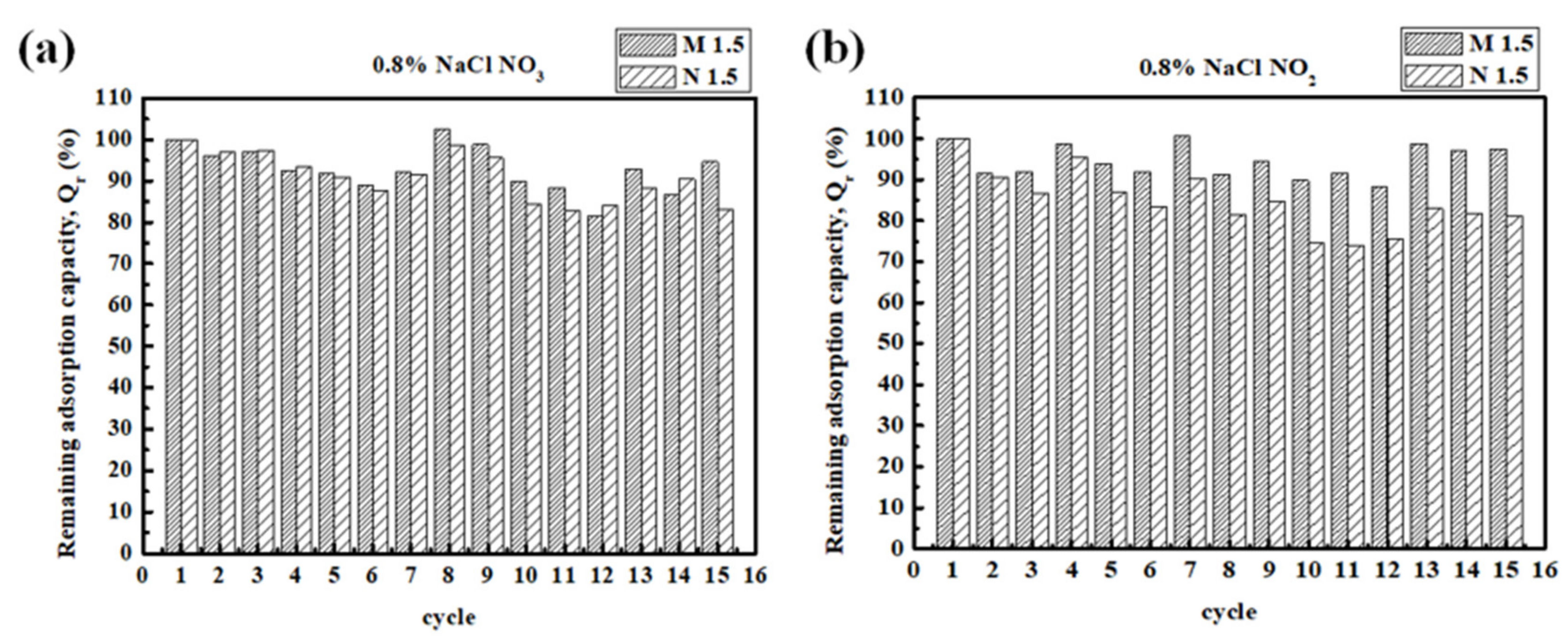 Polymers 14 01442 g009