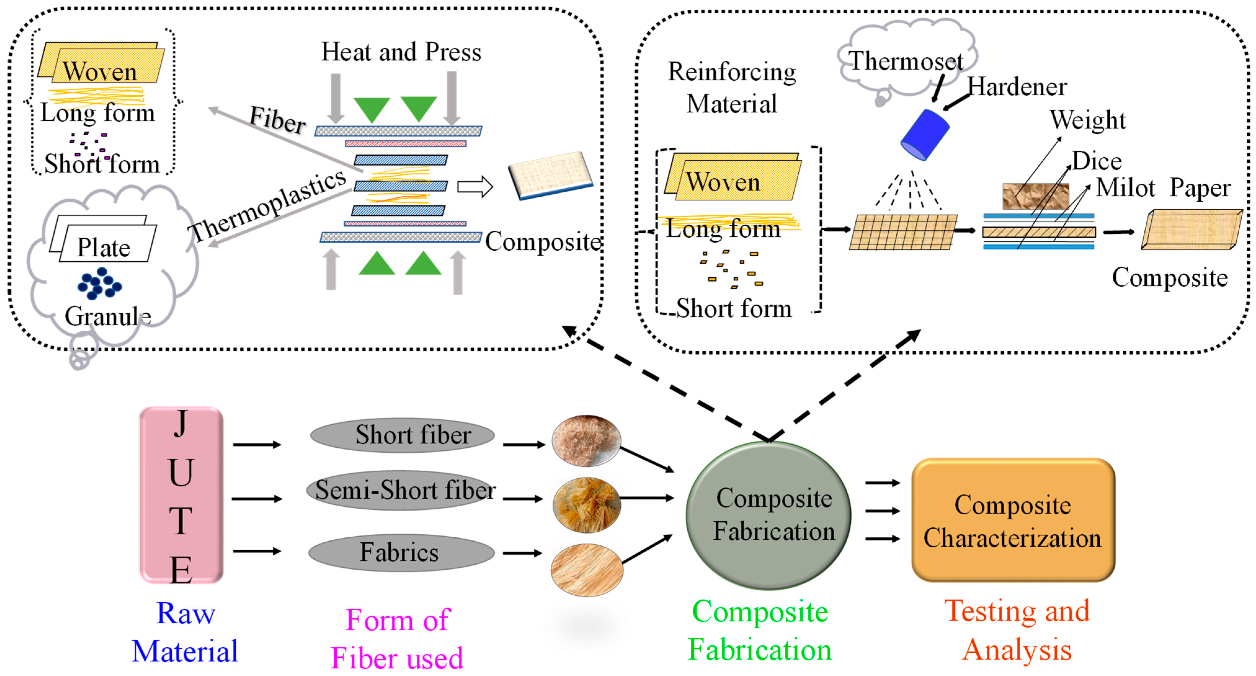 Polymers 14 01445 g014