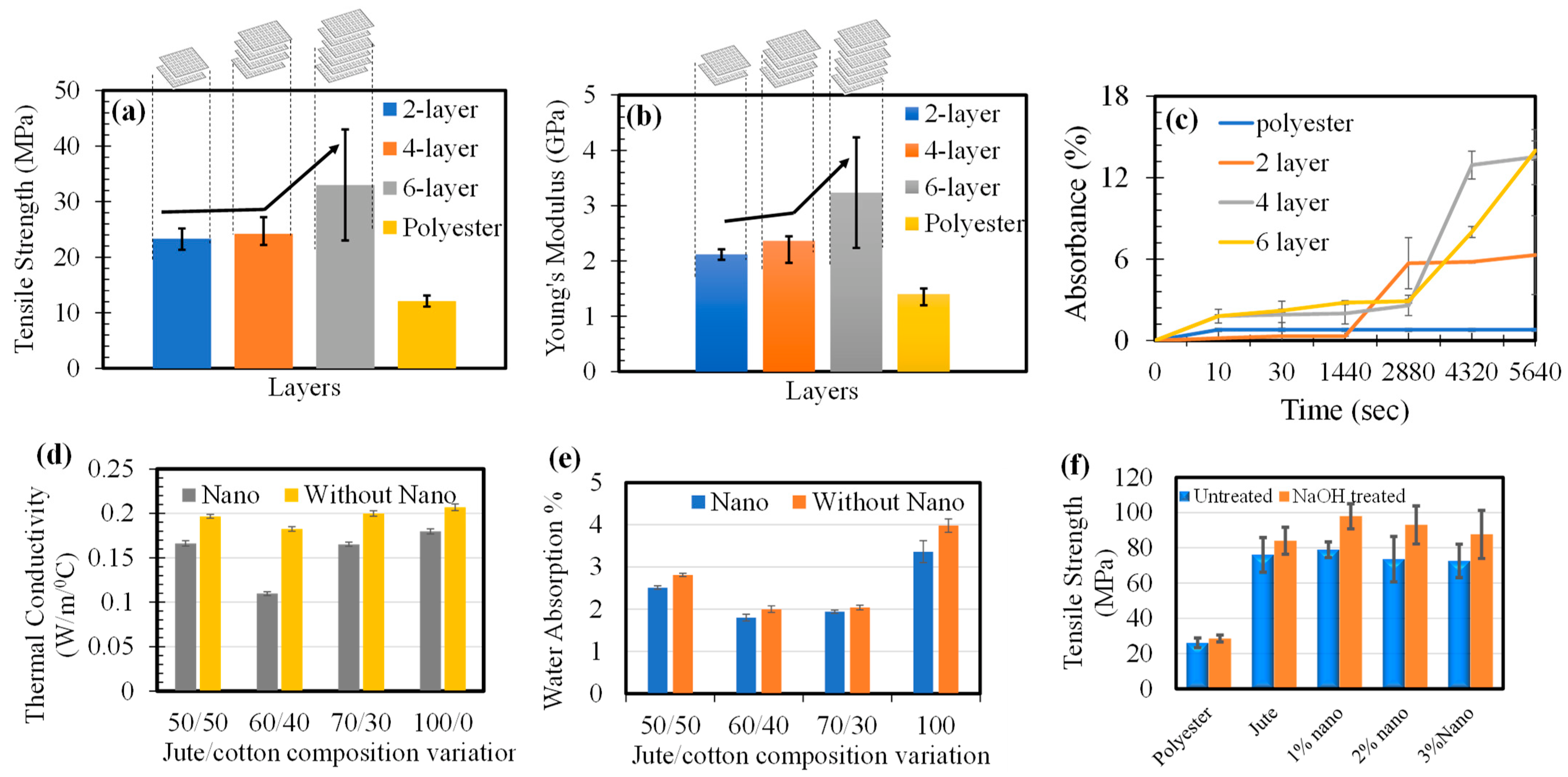 Polymers 14 01445 g016