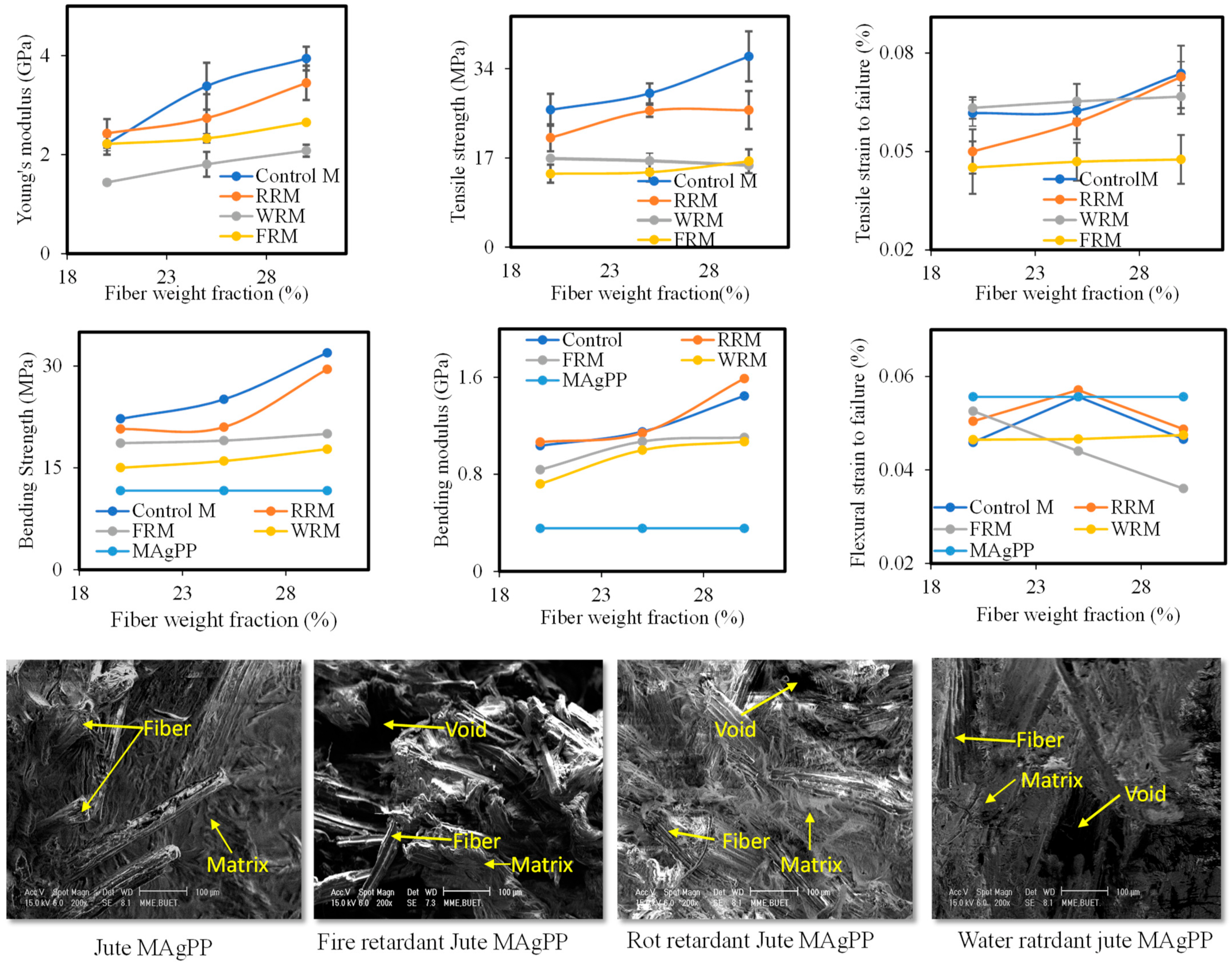 Polymers 14 01445 g017