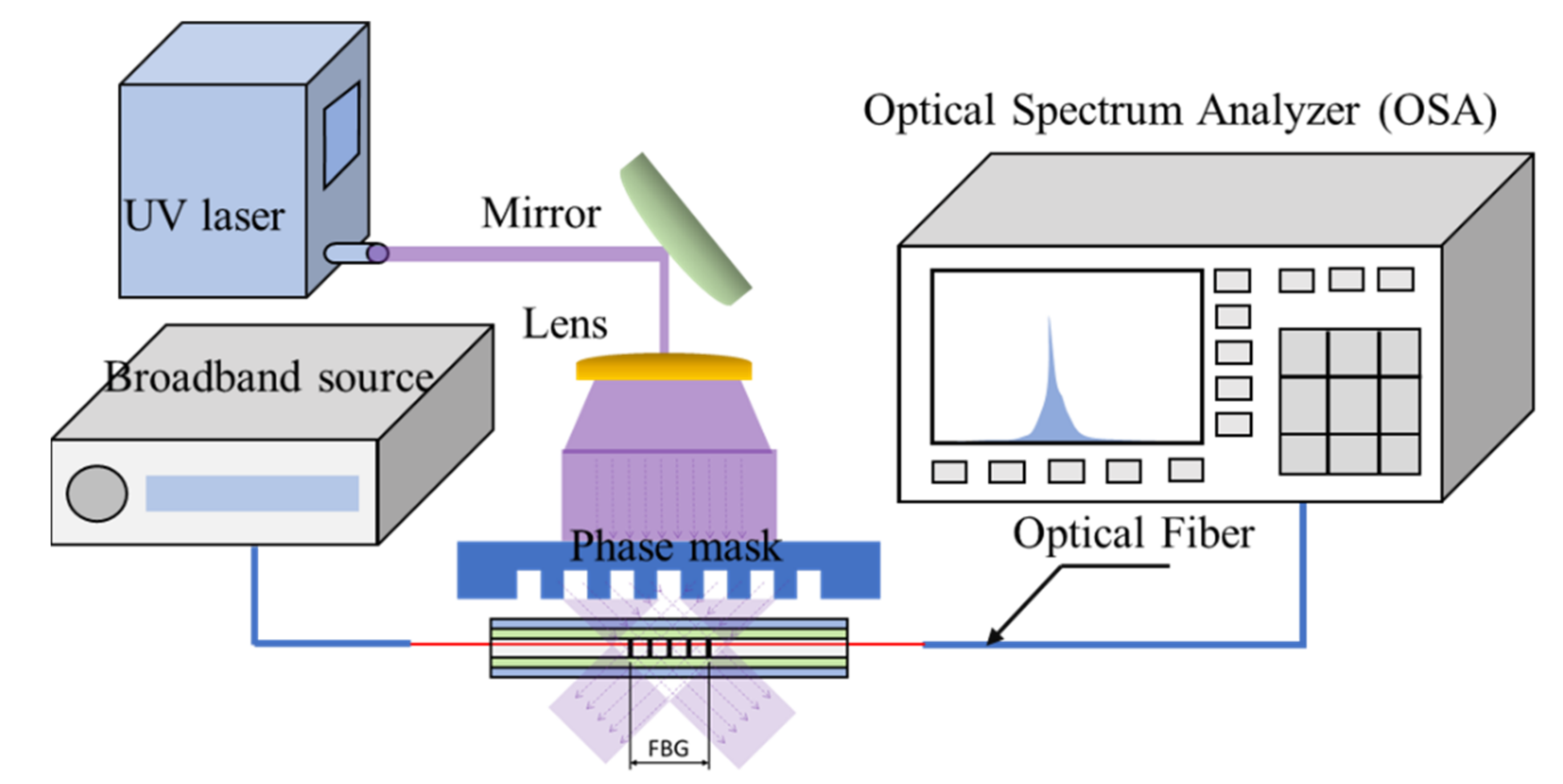 Polymers 14 01446 g001 550
