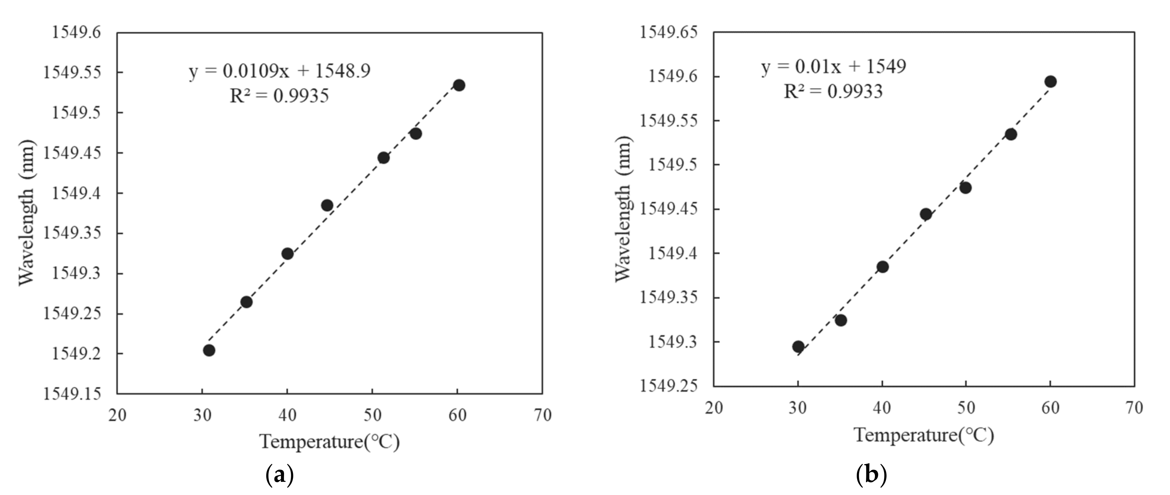 Polymers 14 01446 g004 550