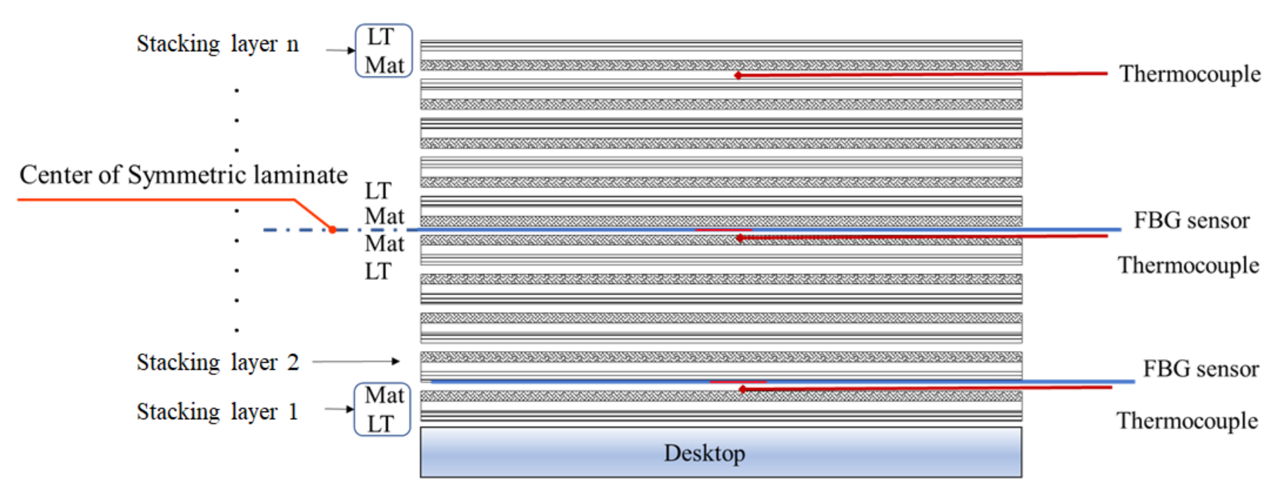 Polymers 14 01446 g005 550