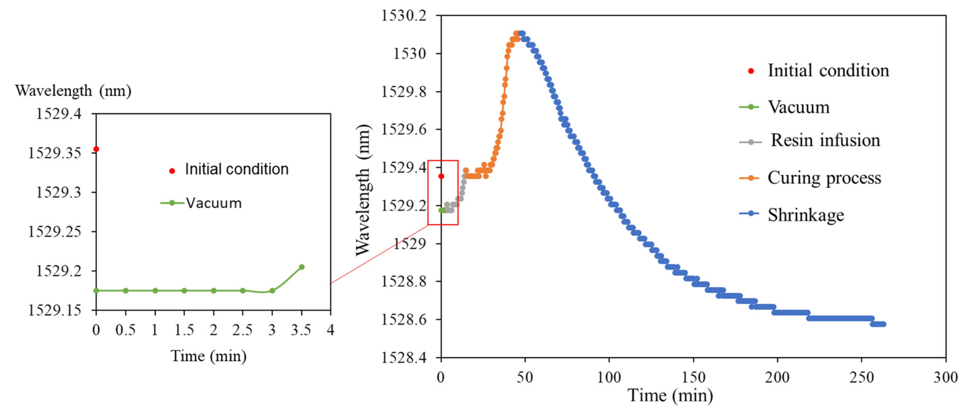 Polymers 14 01446 g007 550