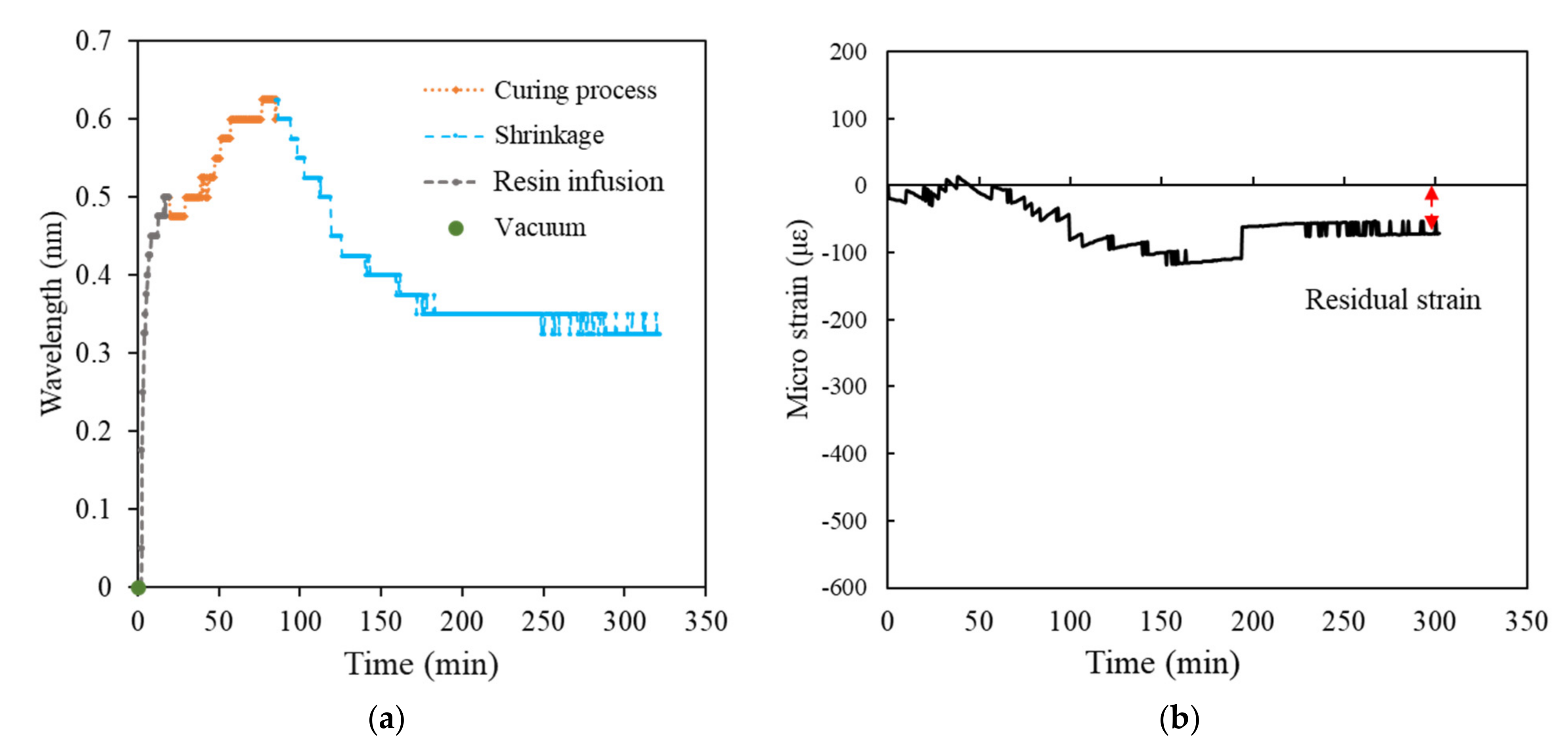 Polymers 14 01446 g009 550