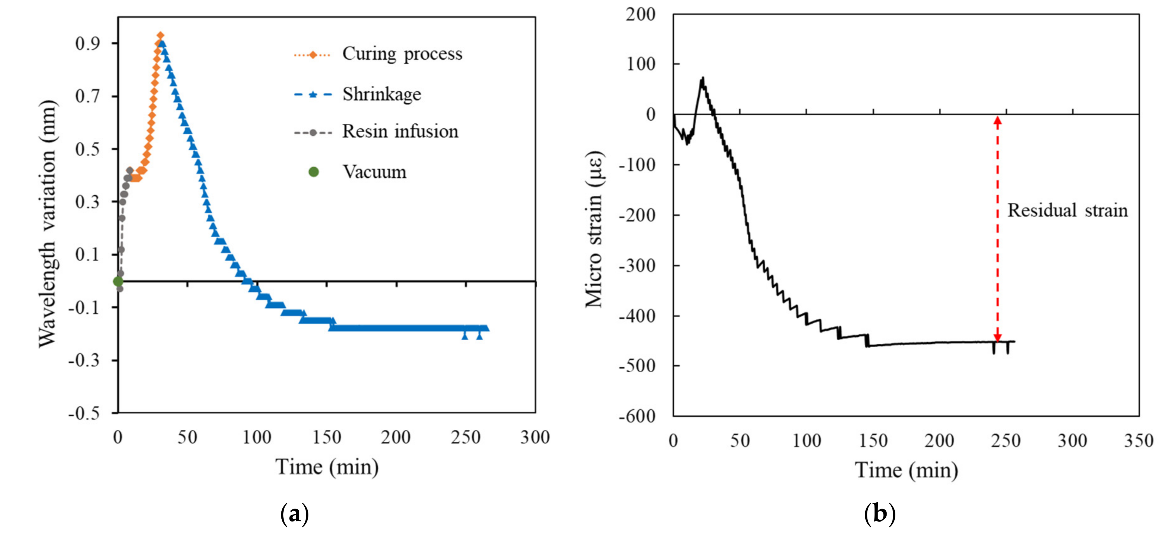 Polymers 14 01446 g010 550