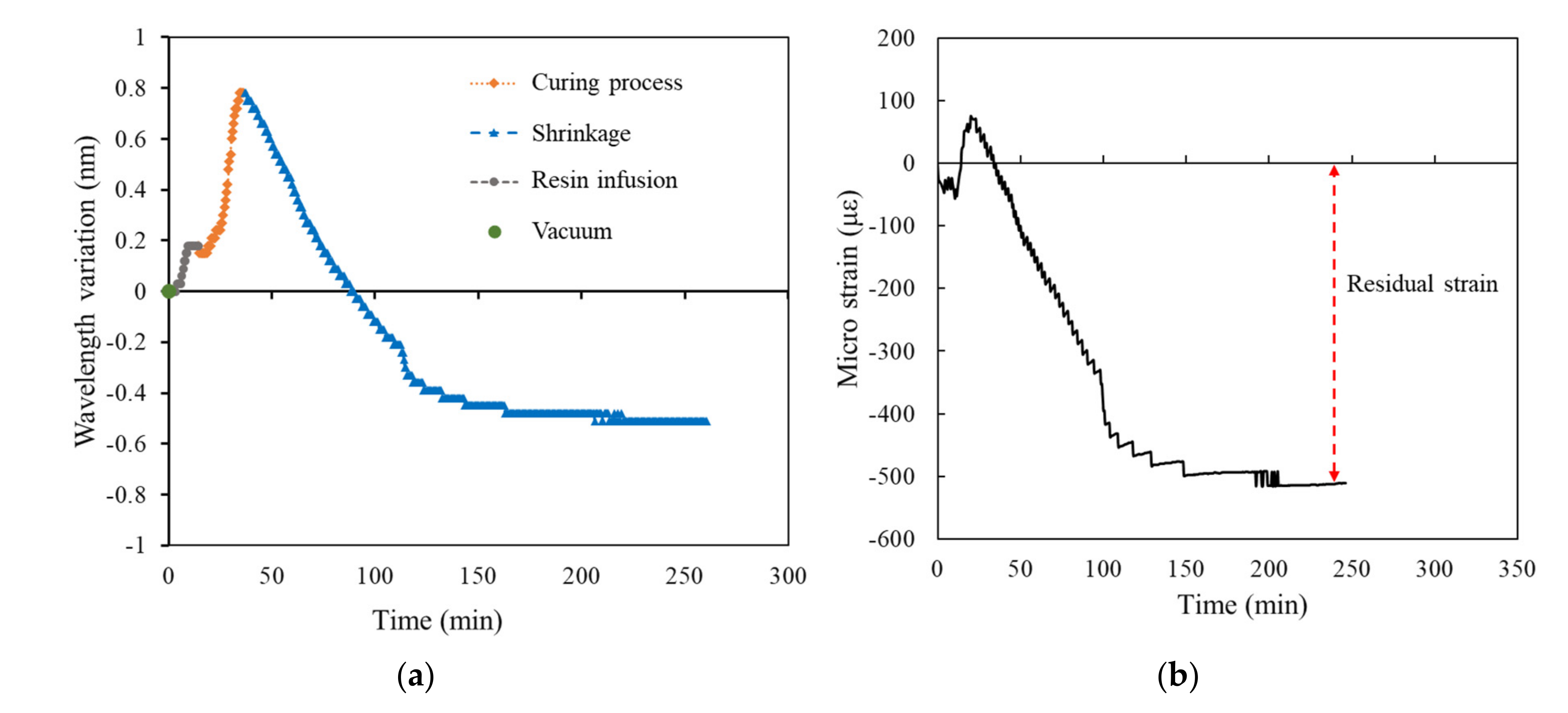 Polymers 14 01446 g011 550