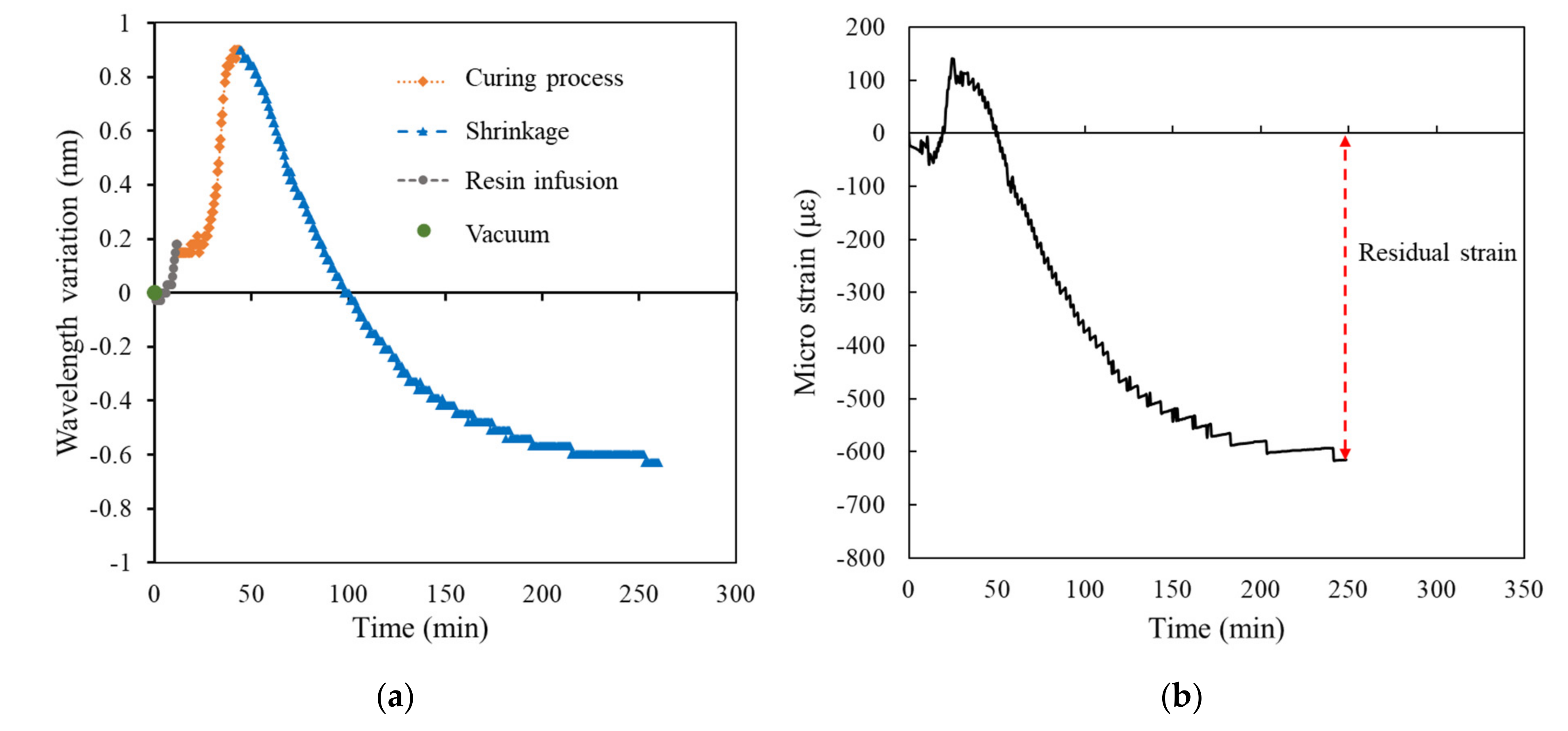 Polymers 14 01446 g012 550