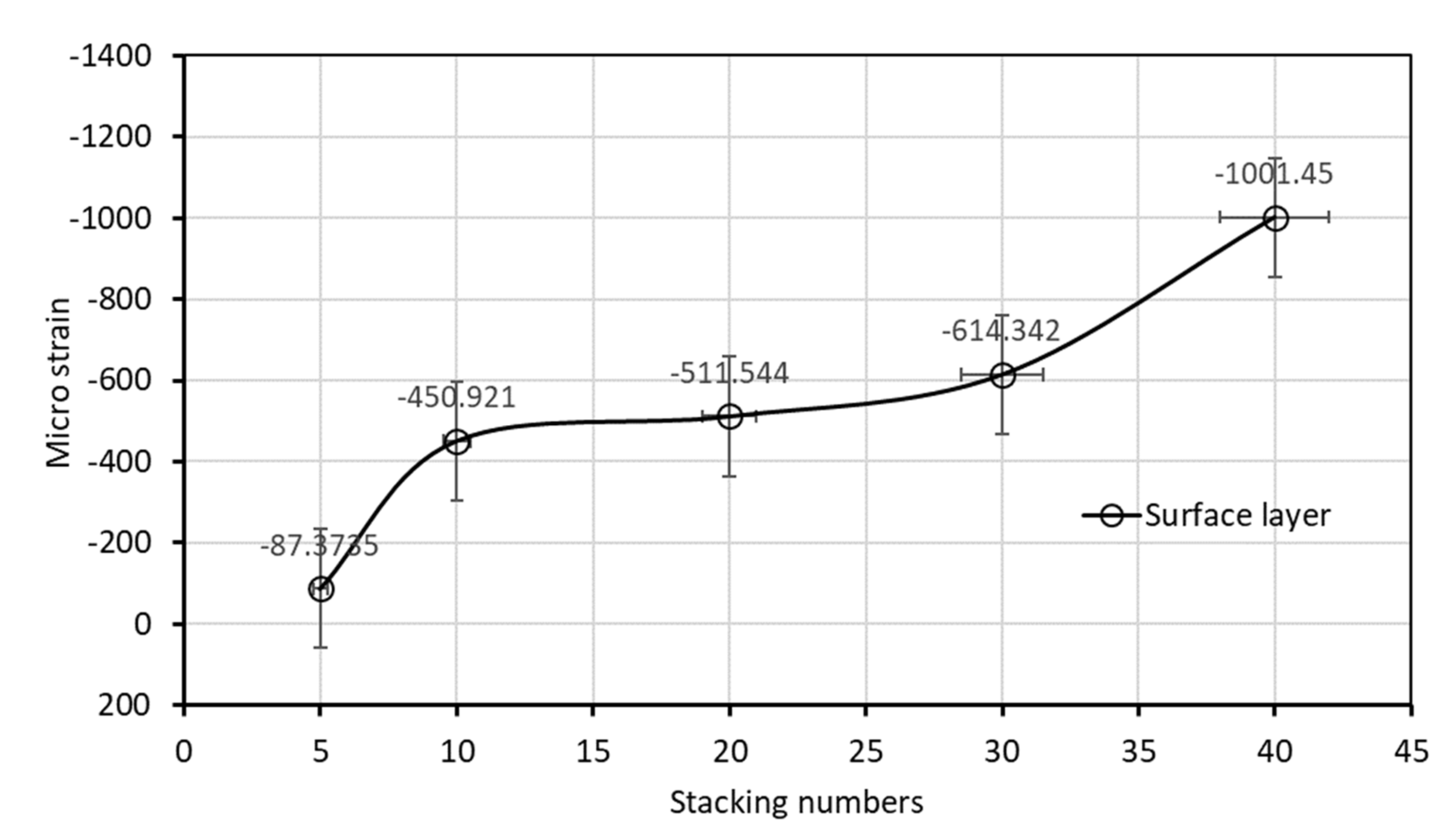 Polymers 14 01446 g014 550