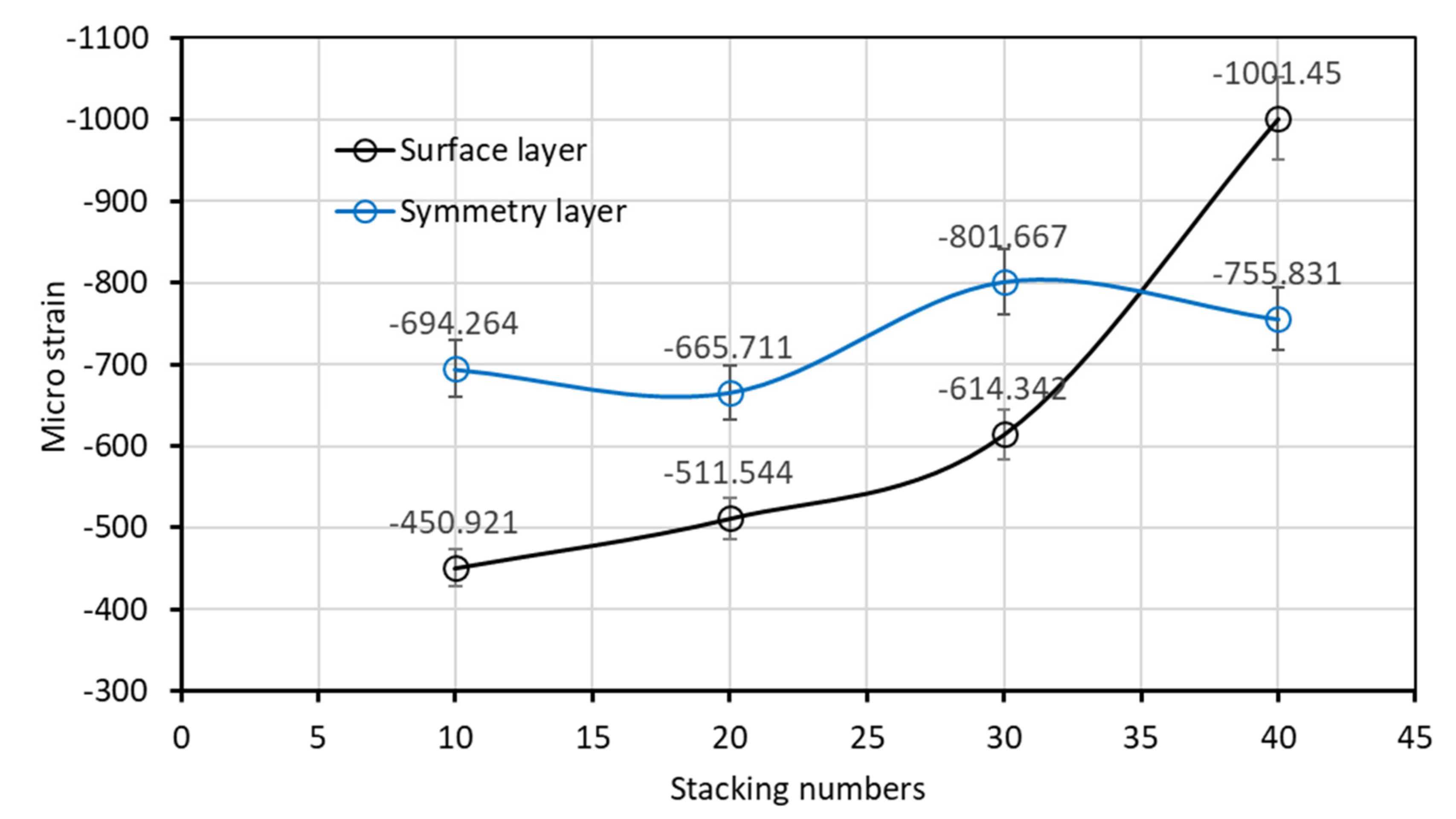 Polymers 14 01446 g016 550