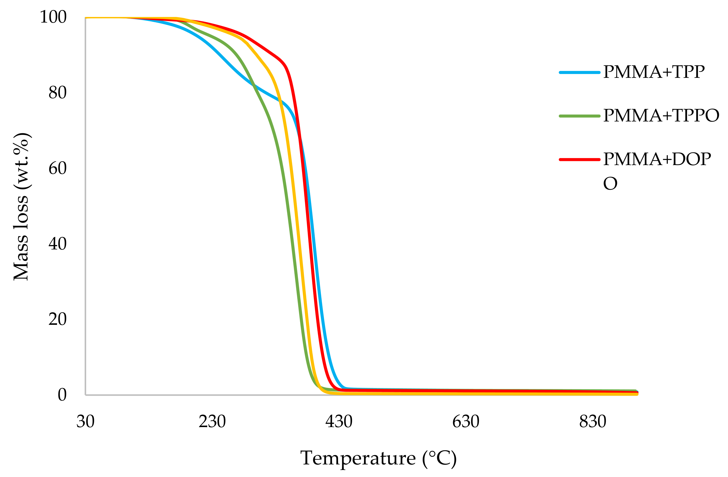 Polymers 14 01447 g001 550