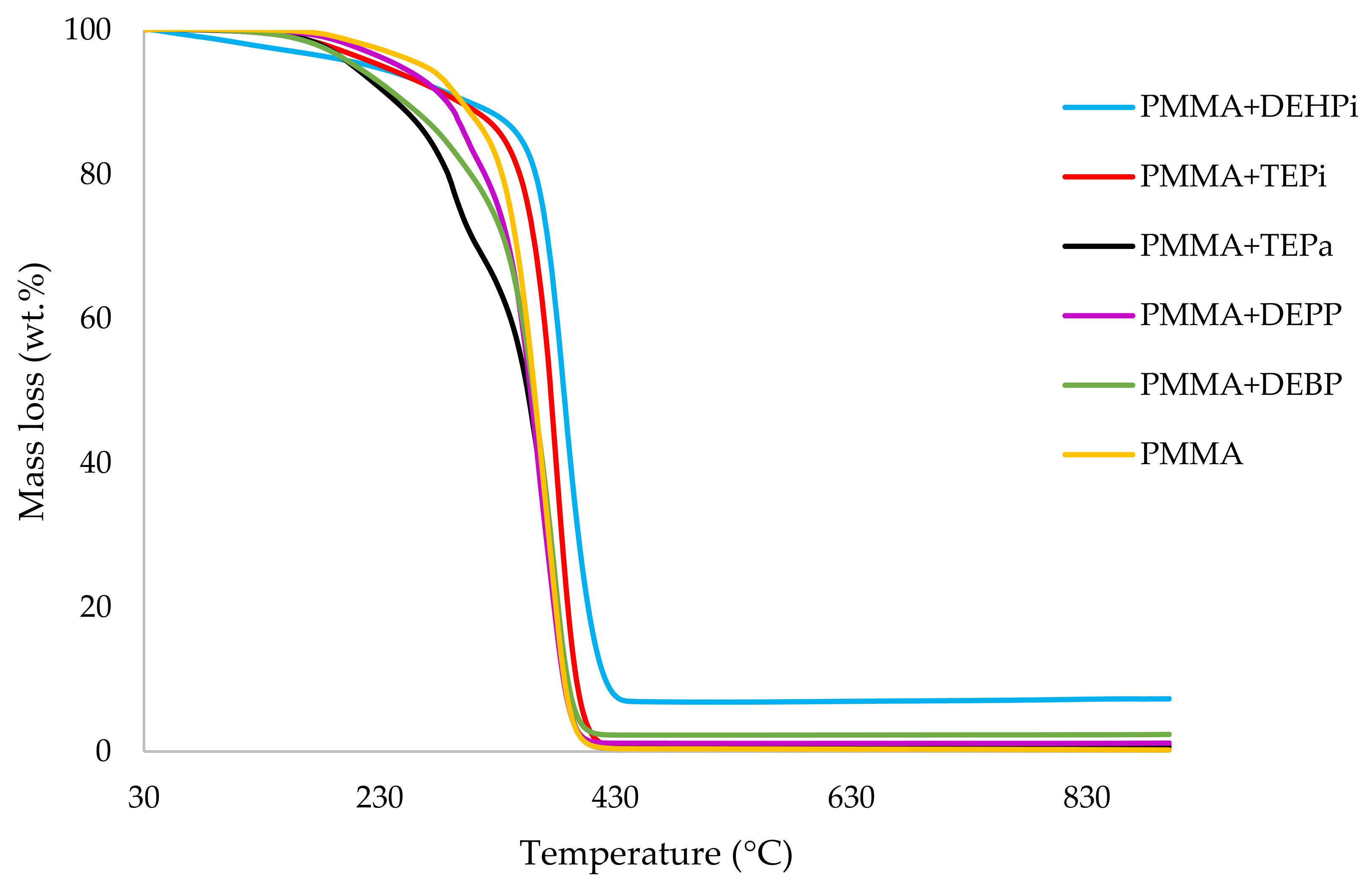 Polymers 14 01447 g002 550