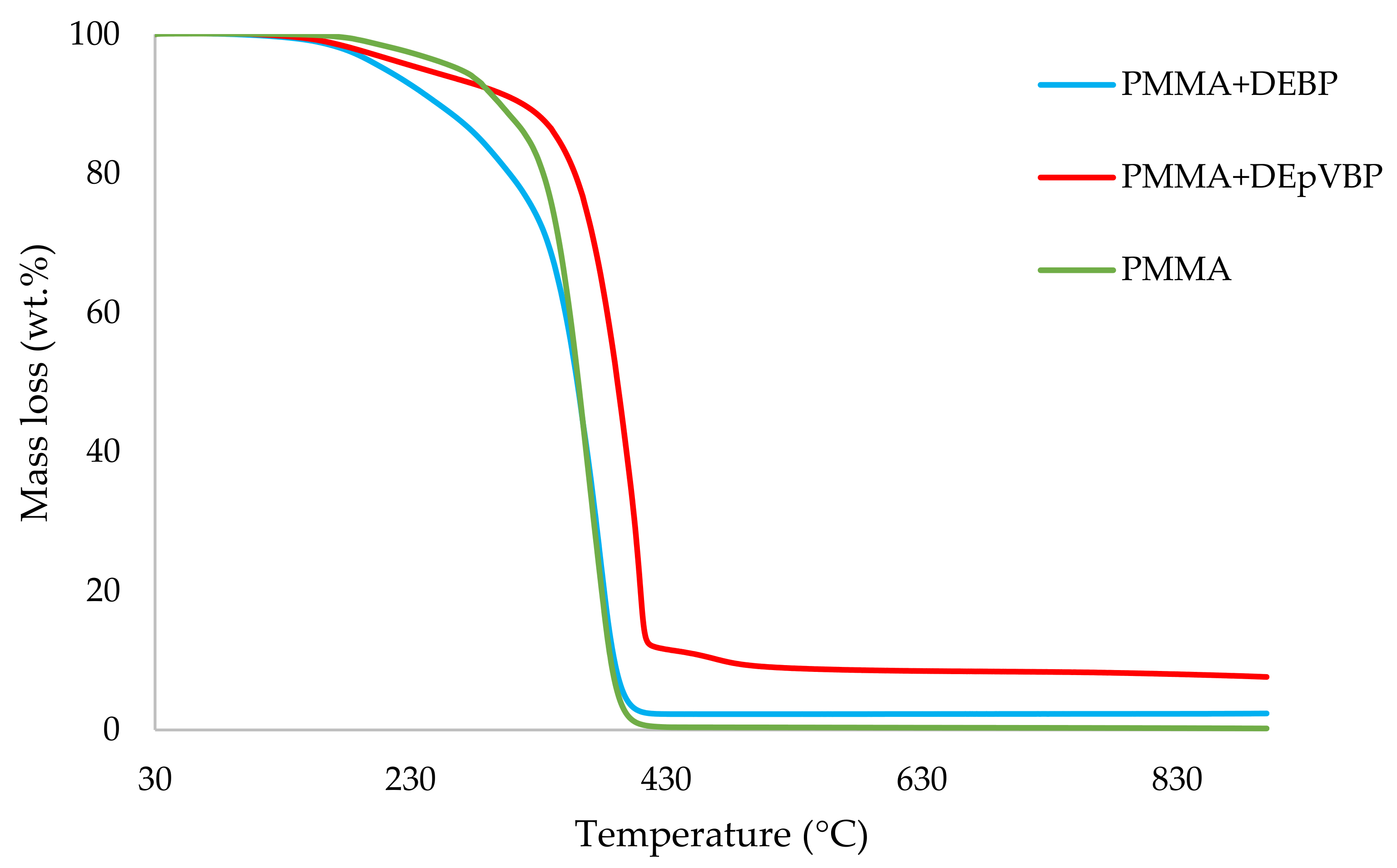 Polymers 14 01447 g005 550
