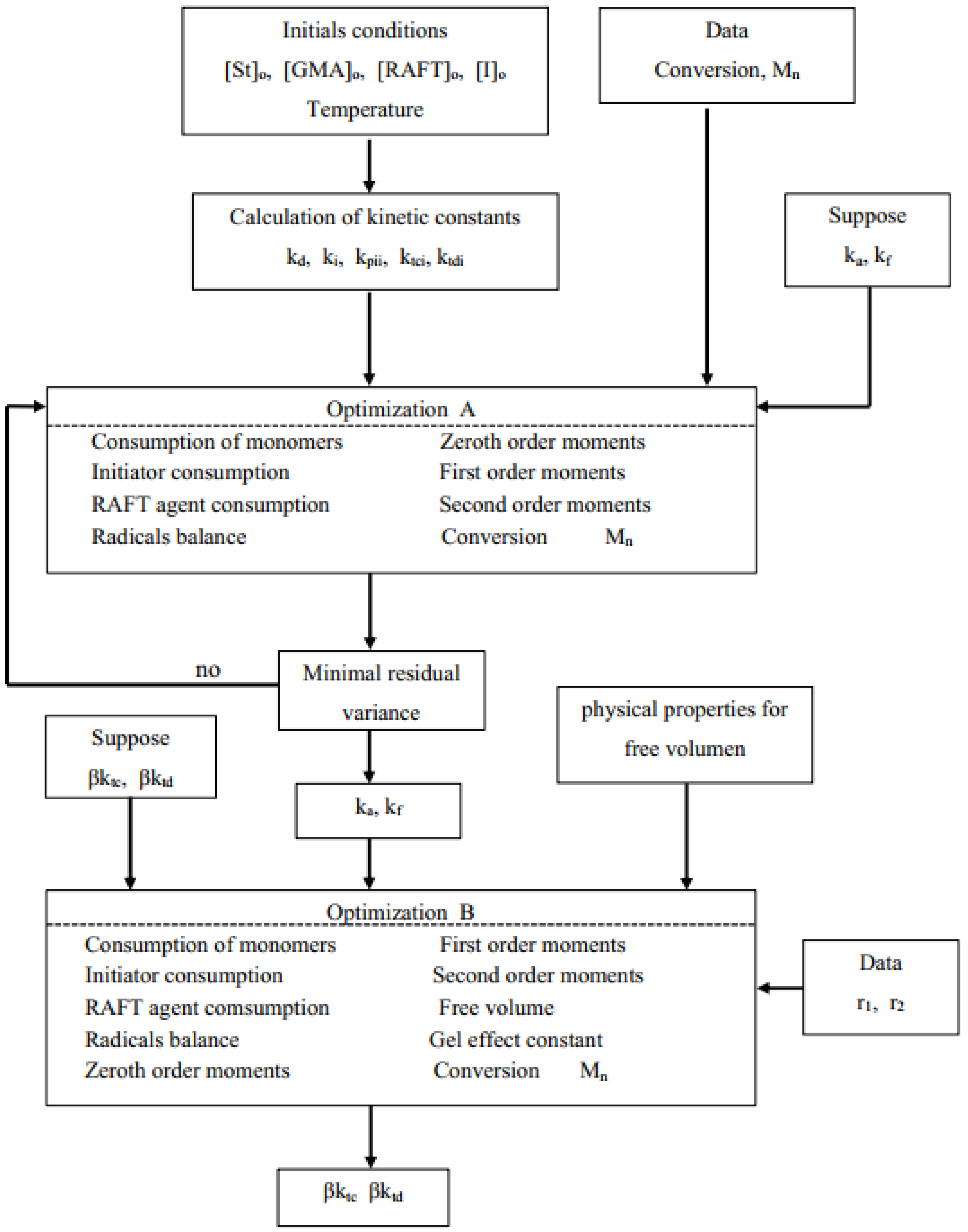 Polymers 14 01448 g001