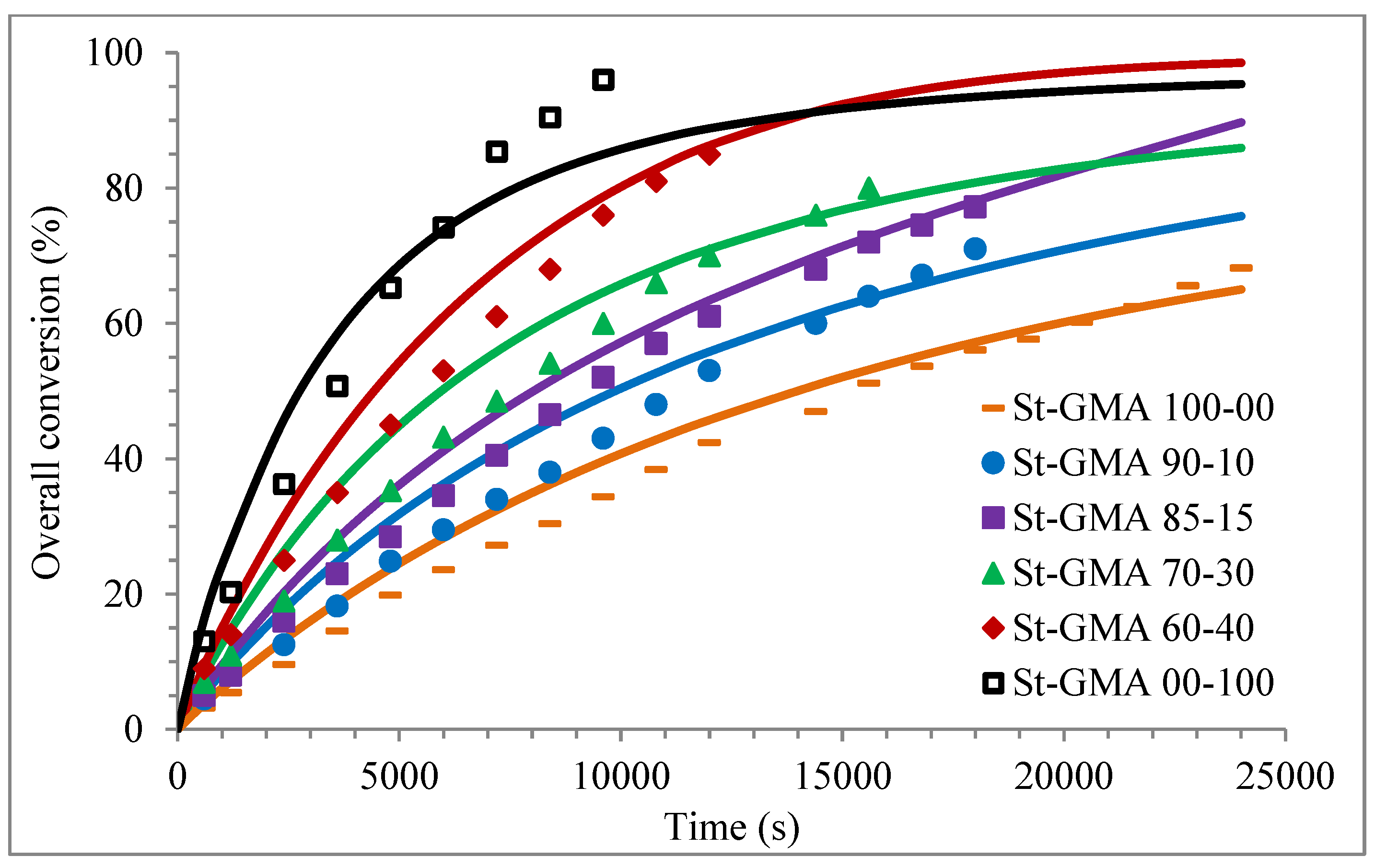 Polymers 14 01448 g005