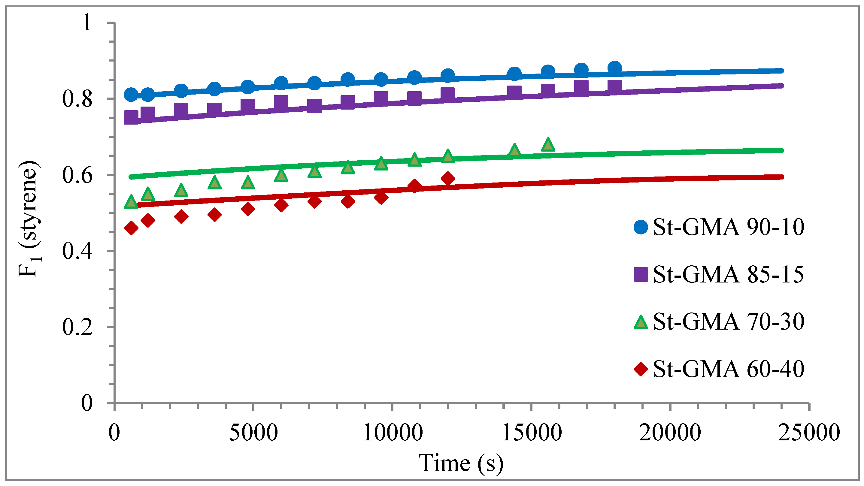 Polymers 14 01448 g006