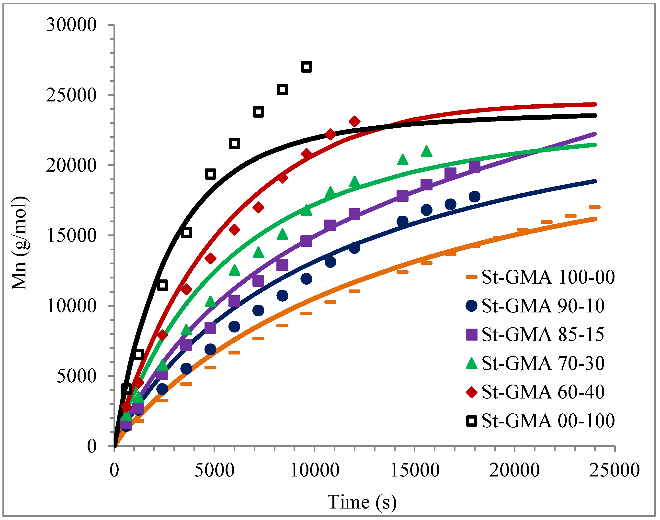 Polymers 14 01448 g007