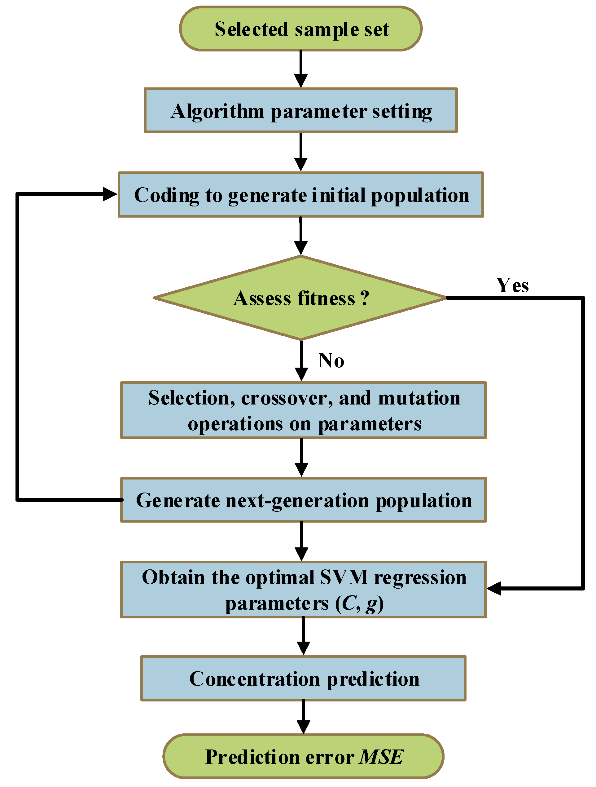 Polymers 14 01449 g005 550
