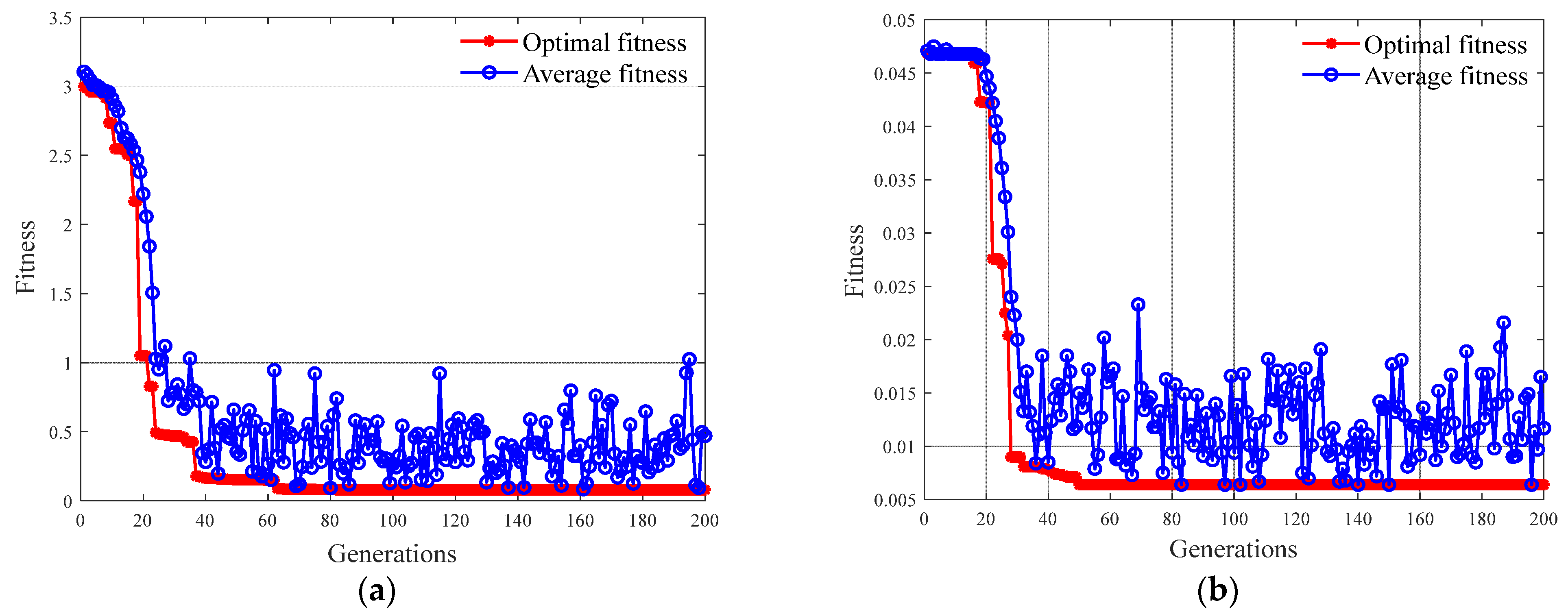 Polymers 14 01449 g006 550